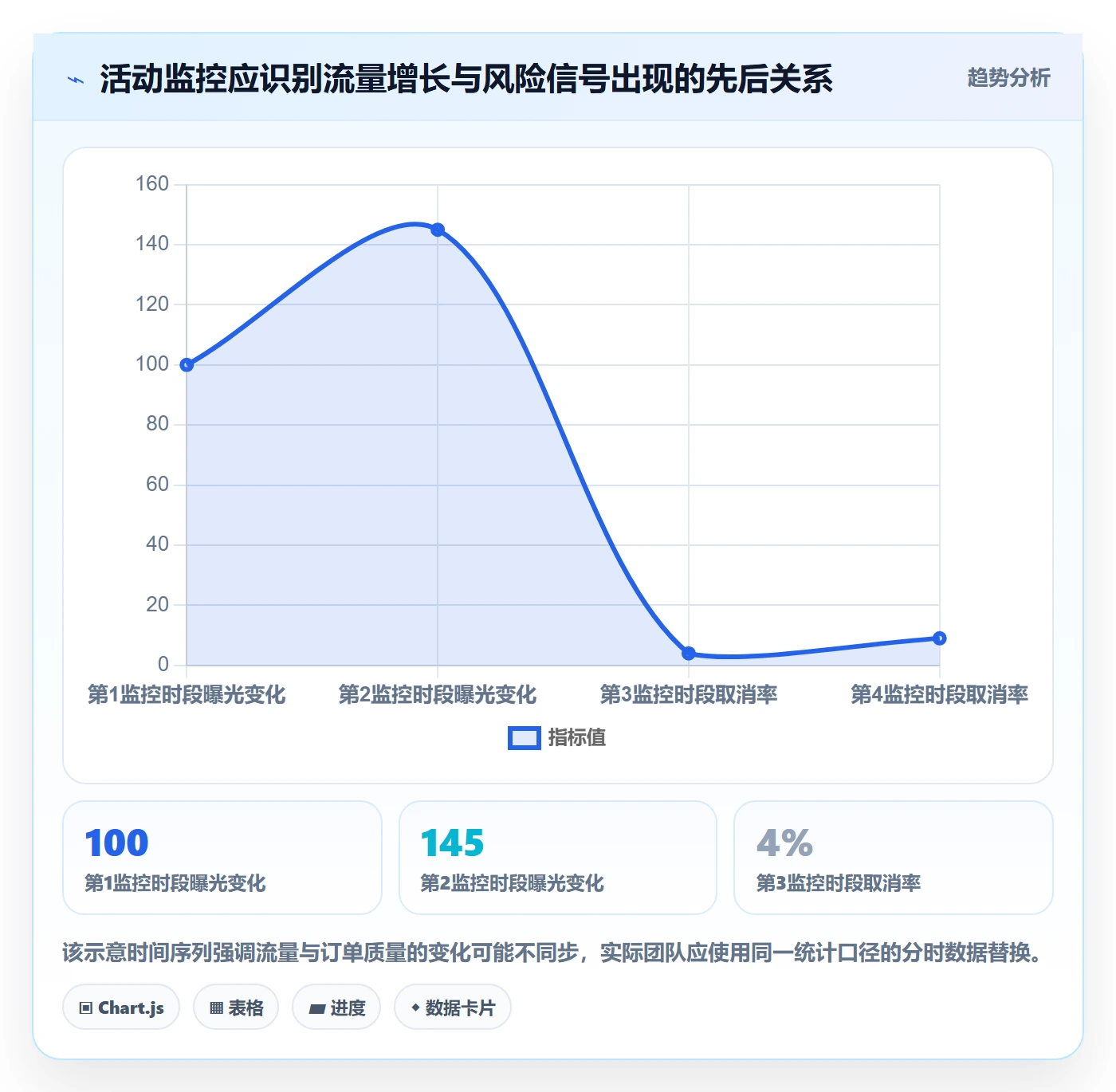 temu操作手册：活动流量对应的标准化管理步骤