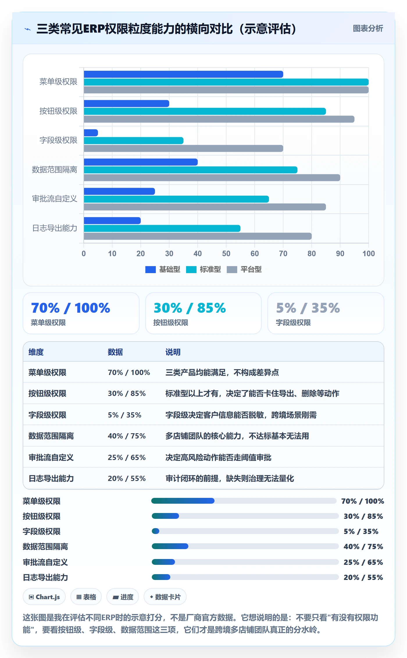erp跨境电商使用技巧：权限管理对应的落地案例方法