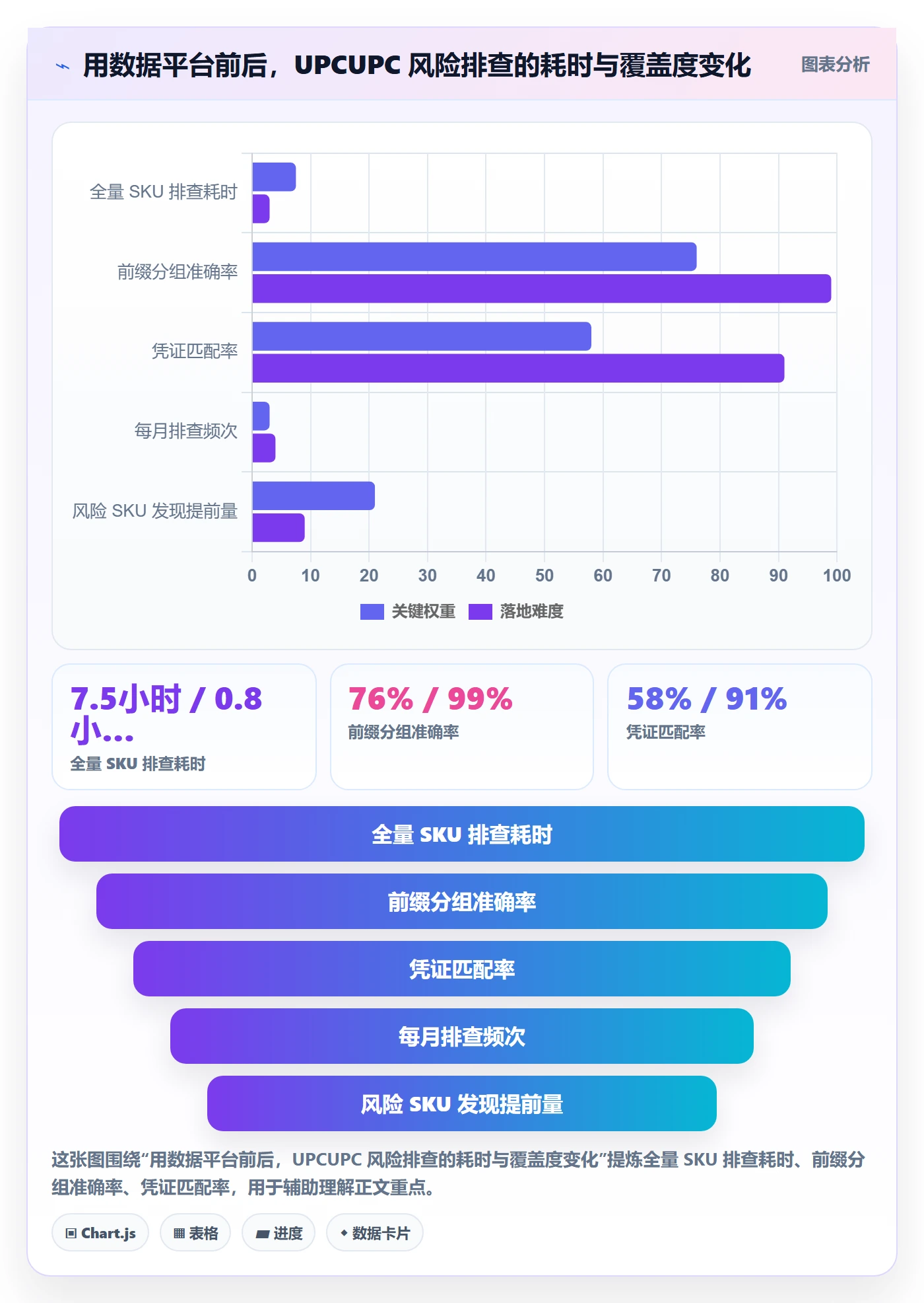 UPC码怎么落地？从合规风险讲清支付结算
