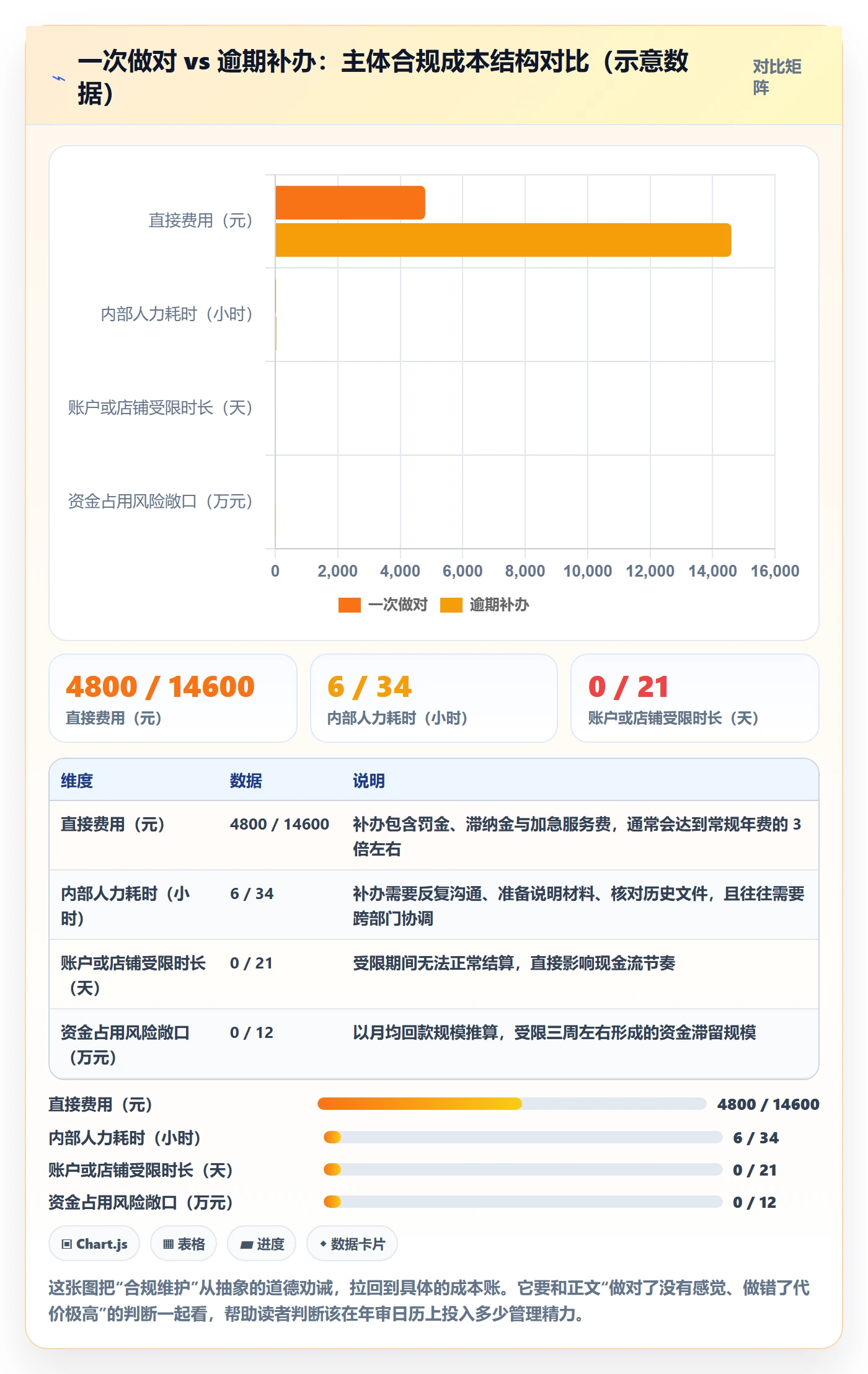 跨境电商一站式服务基础课：公司注册相关的标准化管理一次讲透