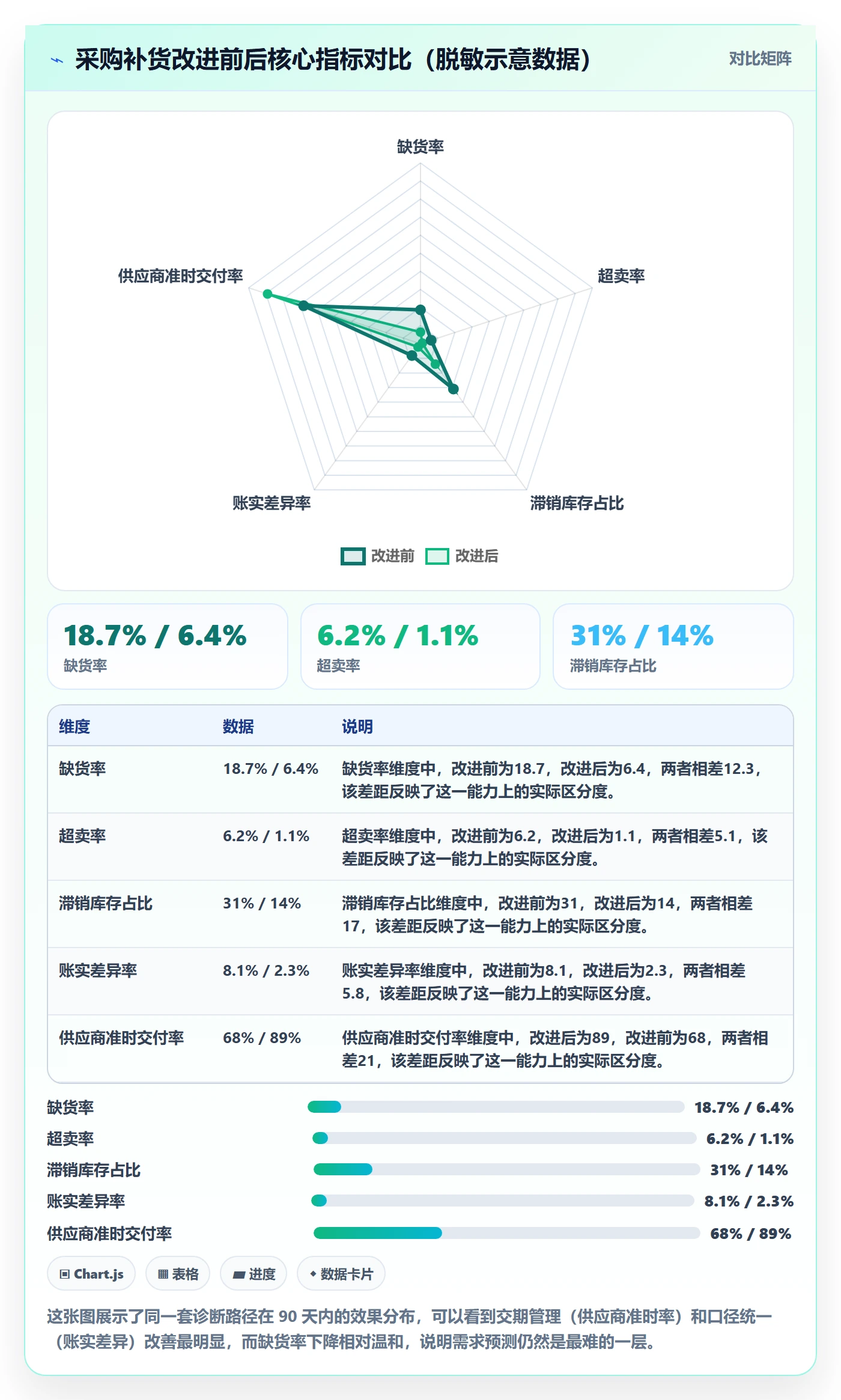 erp跨境电商问题诊断：采购补货如何用案例拆解改进