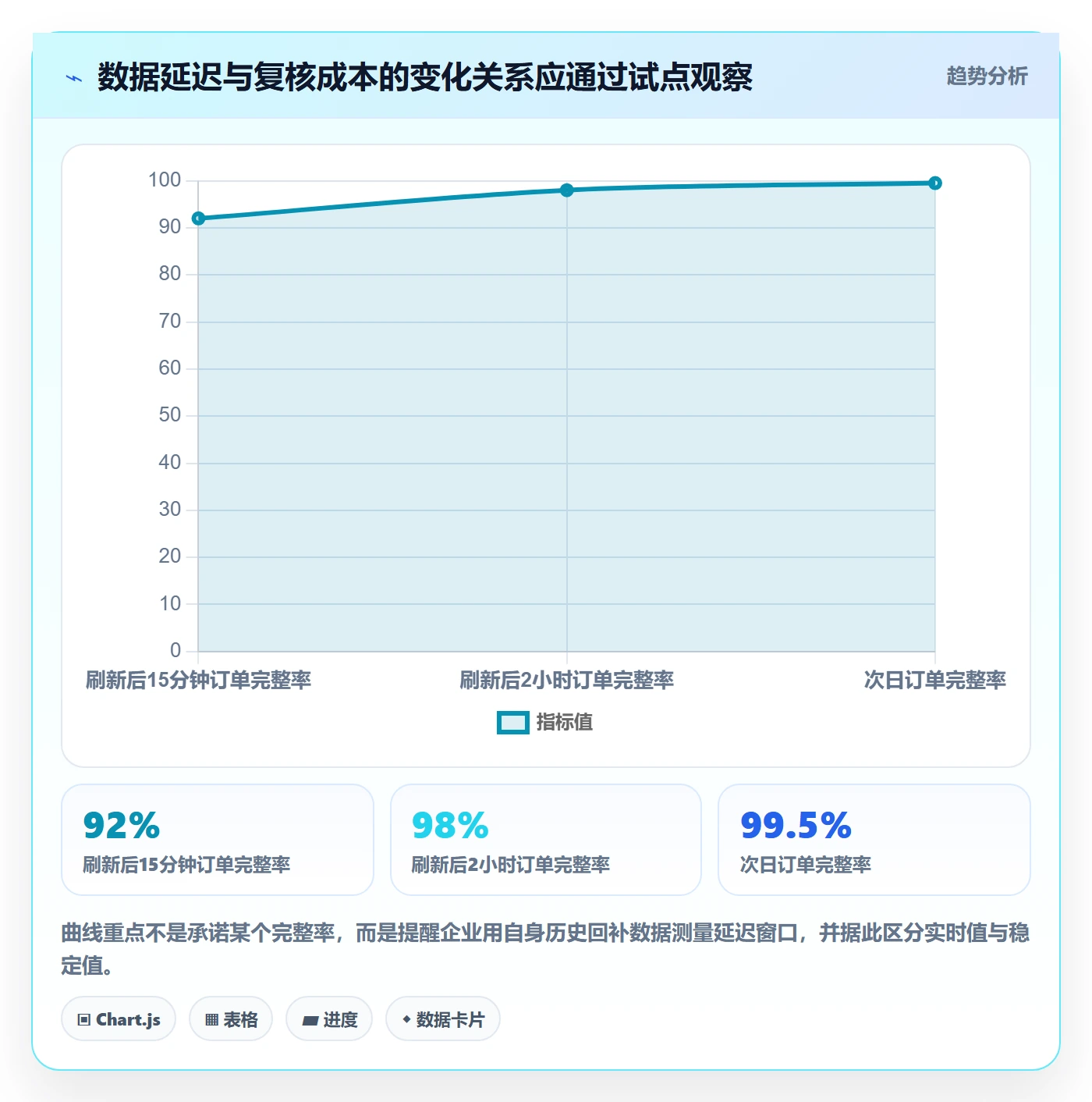 电商数据查询网站标准化管理全解析：重点看懂数据口径