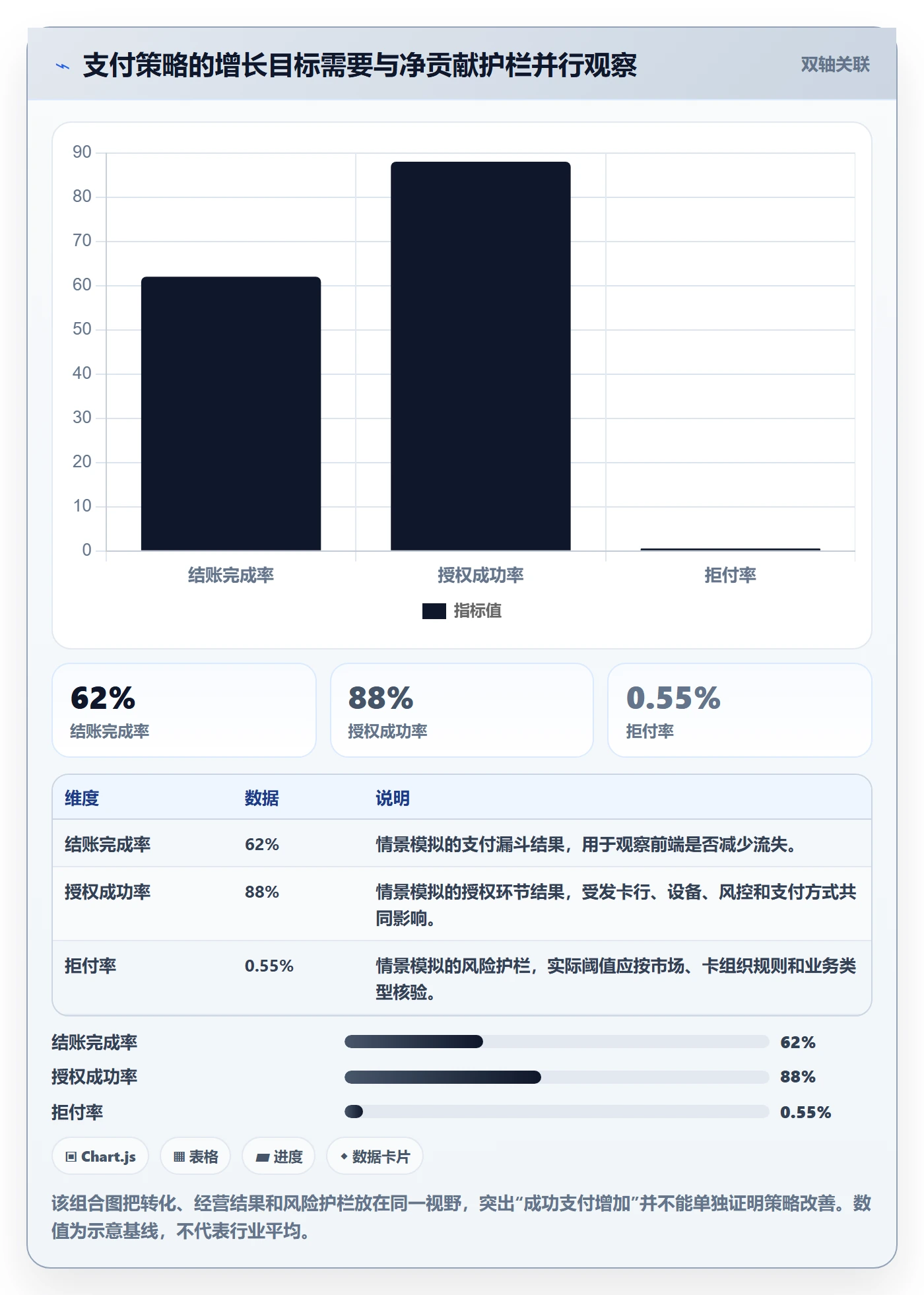 跨境电商实践指南：支付结算的增长策略怎样更有效
