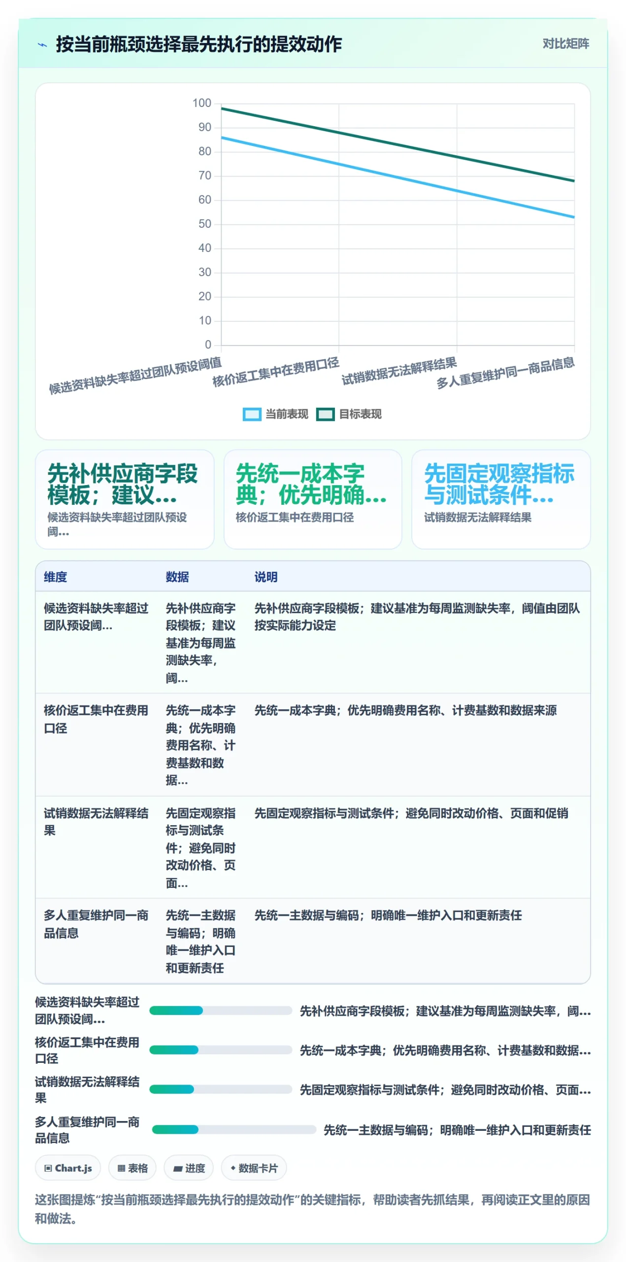 temu执行标准：选品定价环节如何体现效率提升