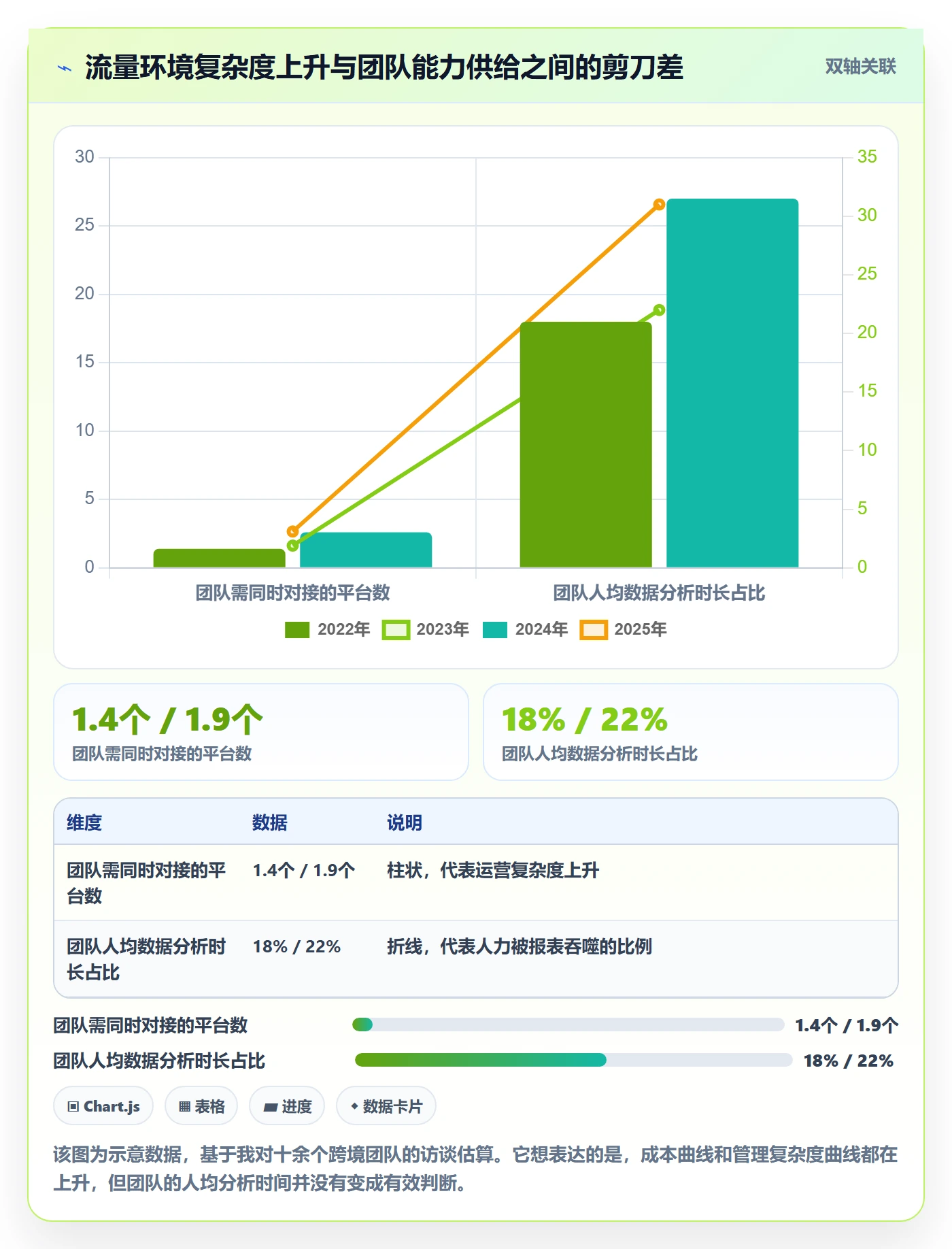 跨境电商运营升级方案：用团队培训改善流量获取