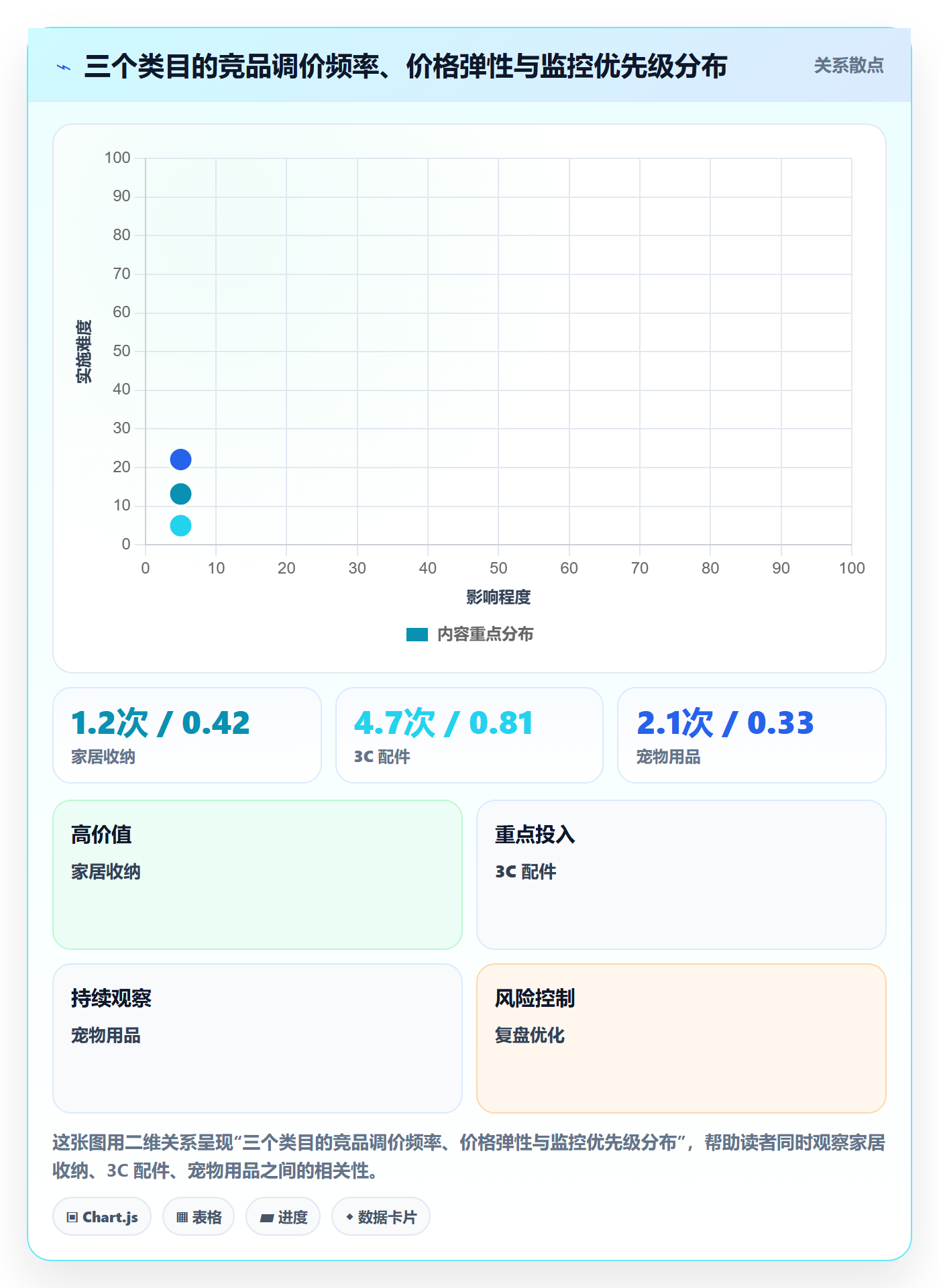 亚马逊软件自动化方案全解析：重点看懂竞品监控