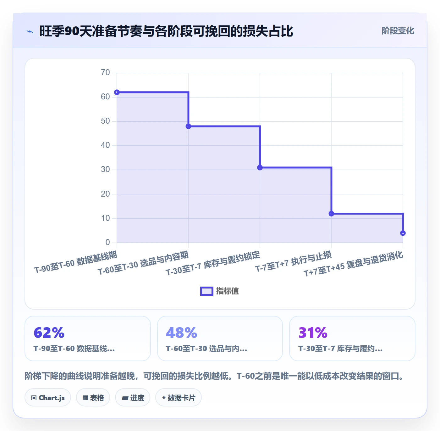 跨境电商运营优化清单:流量获取与旺季准备的关键动作