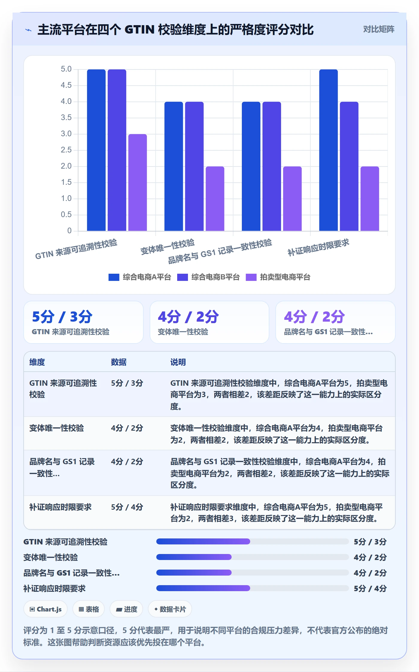 UPC码建设路线：从GS1注册到平台规则分几步