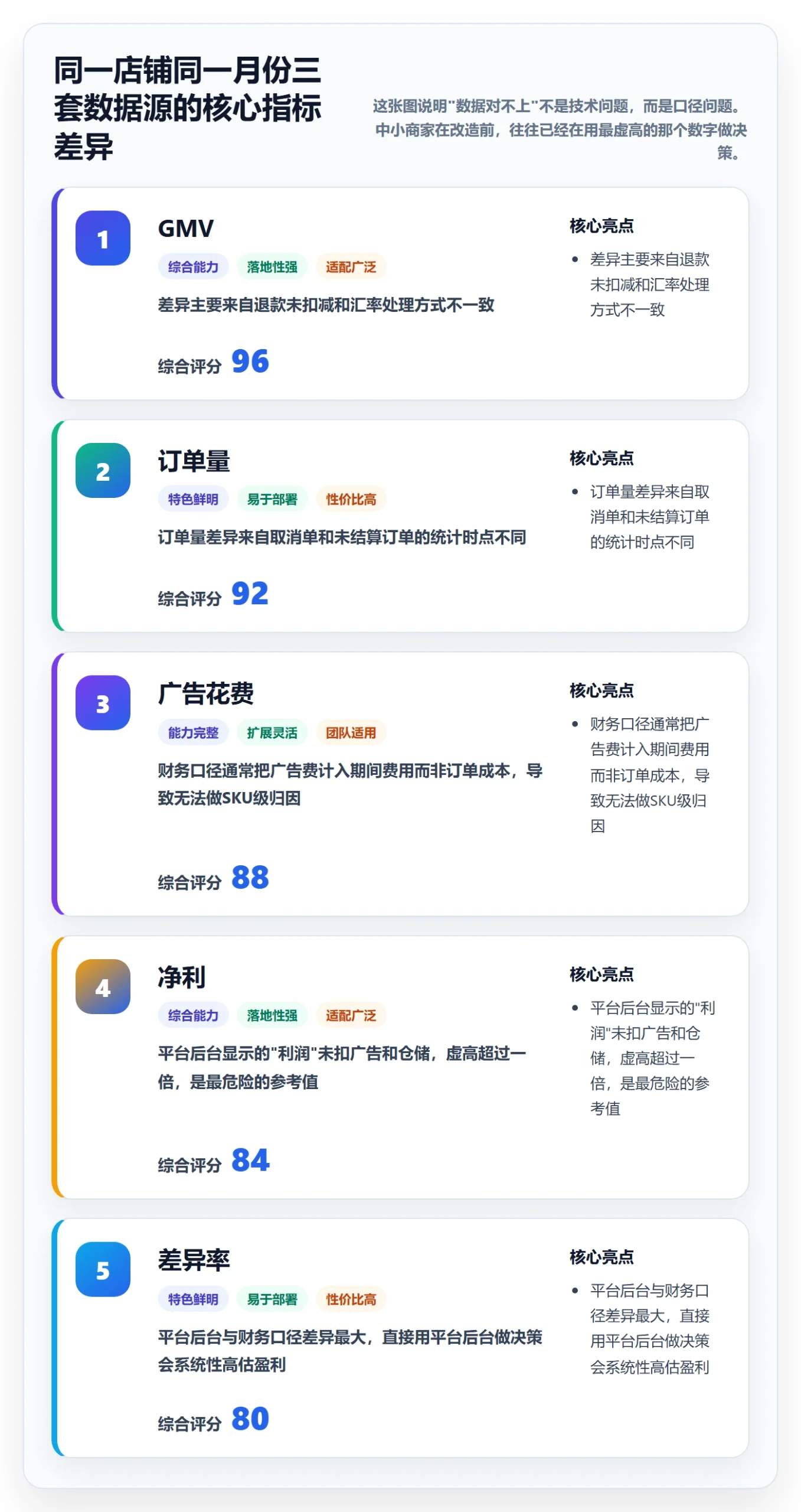 跨境电商运营改造重点：从数据复盘推进中小商家