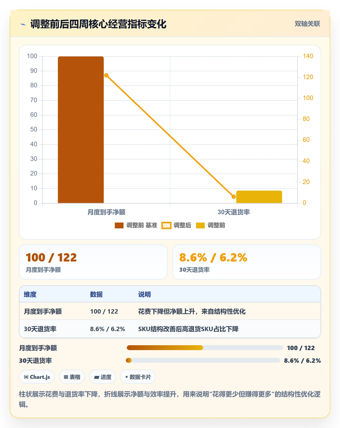 跨境电商运营实践指南：流量获取的数据复盘怎样更有效