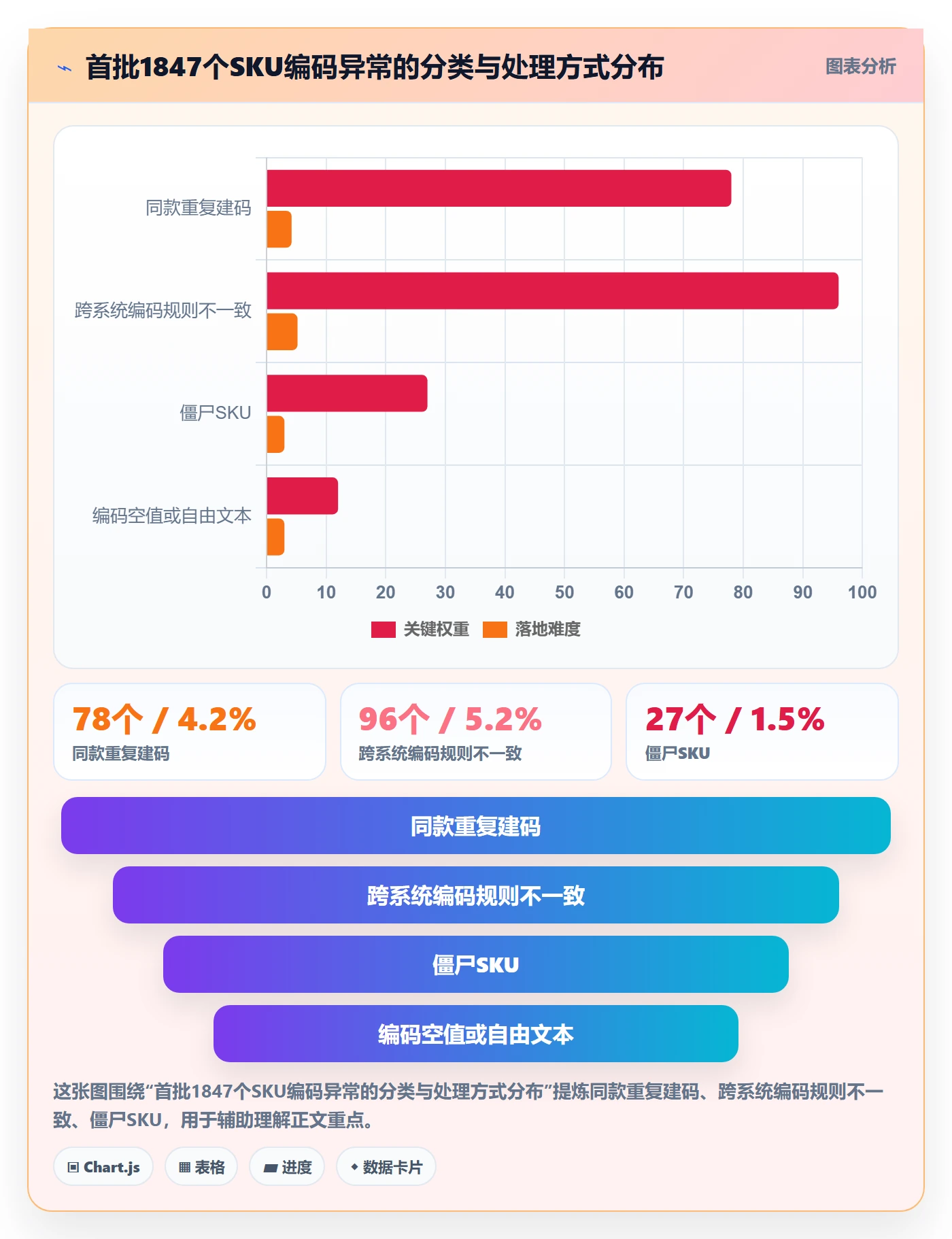 外贸数据分析平台优化清单：商品编码与指标体系的关键动作