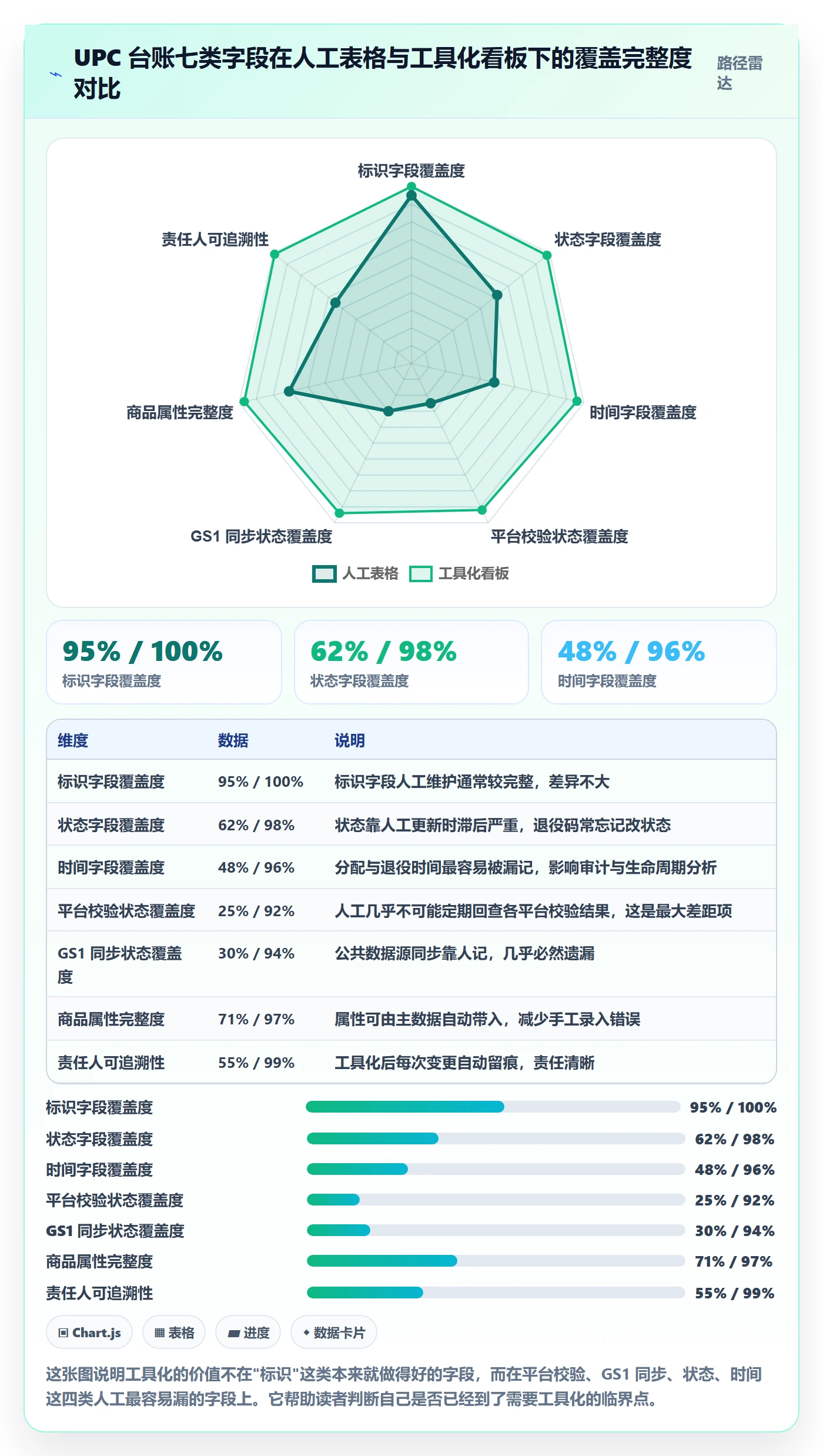 UPC码方案设计：GS1注册场景的日常管理怎么做