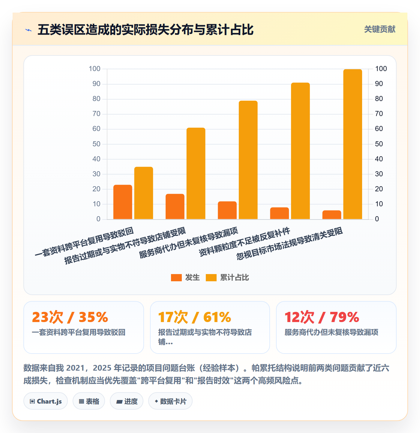 跨境电商一站式服务检查方法：通过平台入驻评估标准化管理质量