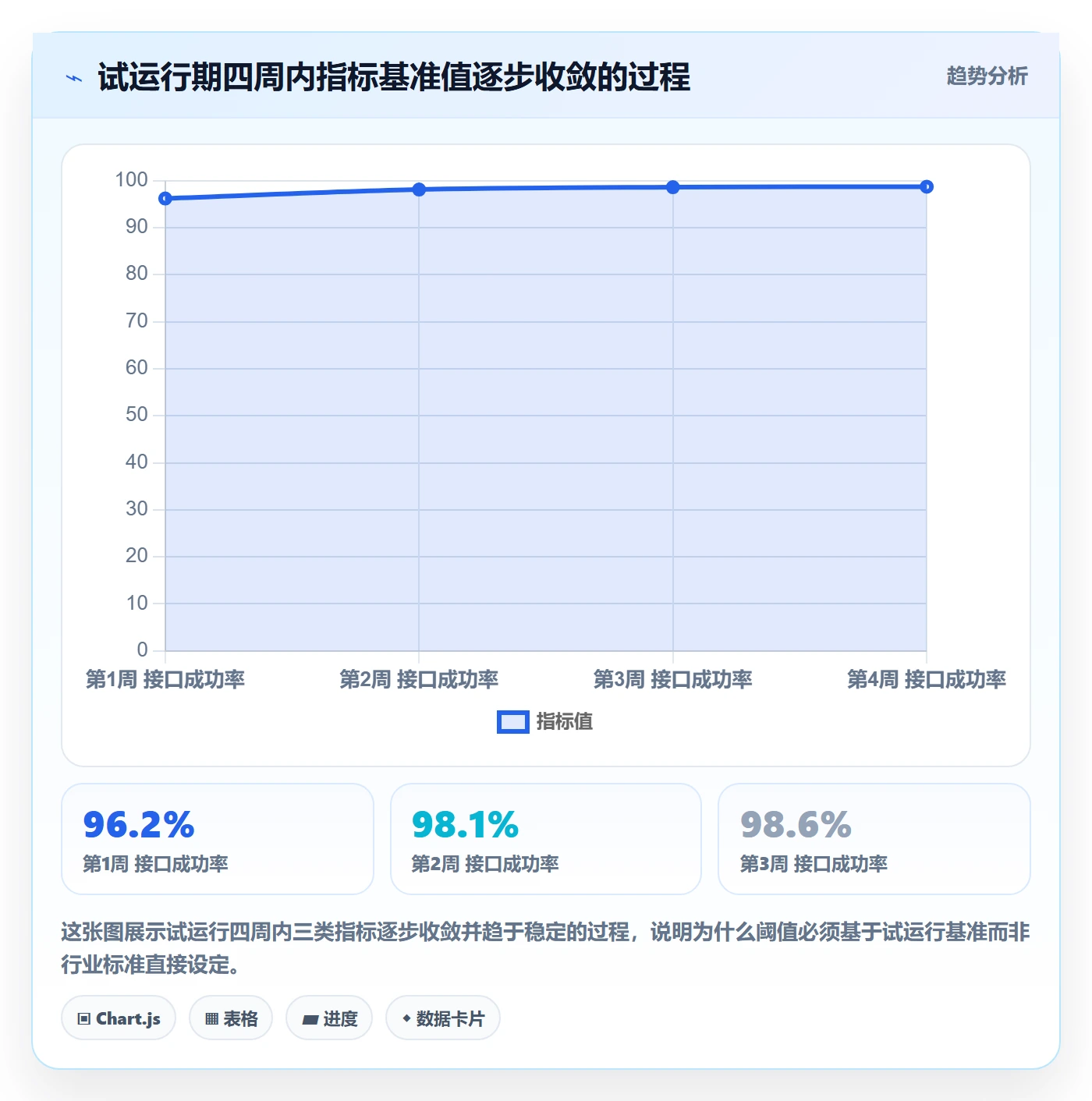 erp跨境电商配置指南：订单同步需要哪些绩效考核设置