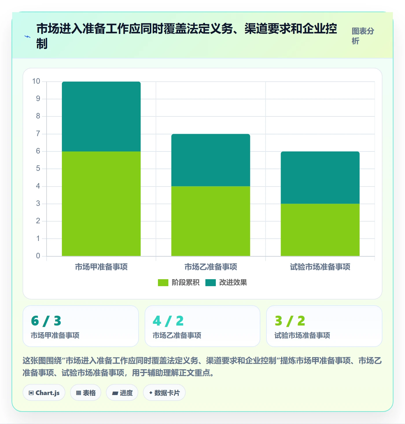 跨境电商规划方法：市场选择与合规管理如何衔接