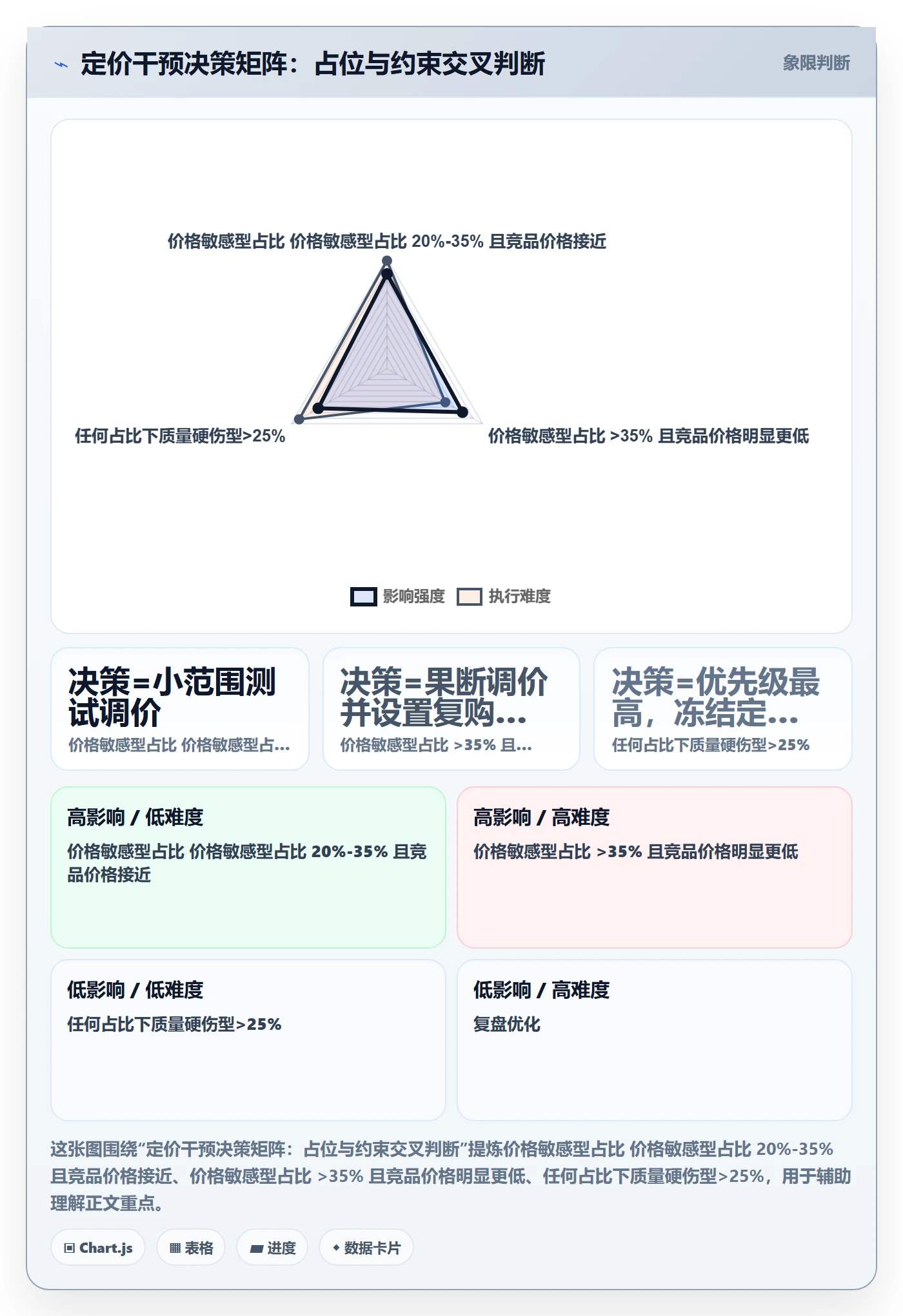 商品分析问题诊断：用户评价如何用定价策略改进