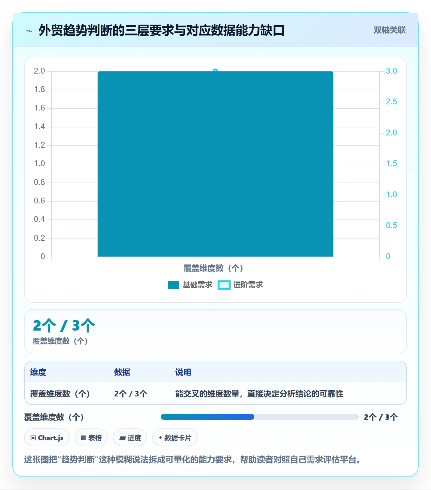 外贸数据分析平台怎么落地？从市场趋势讲清指标体系