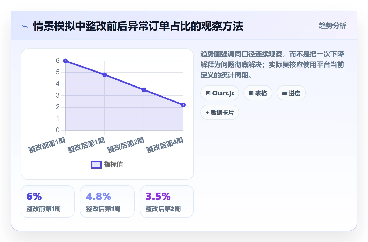 temu工作指南:用客户服务解决账号绩效问题