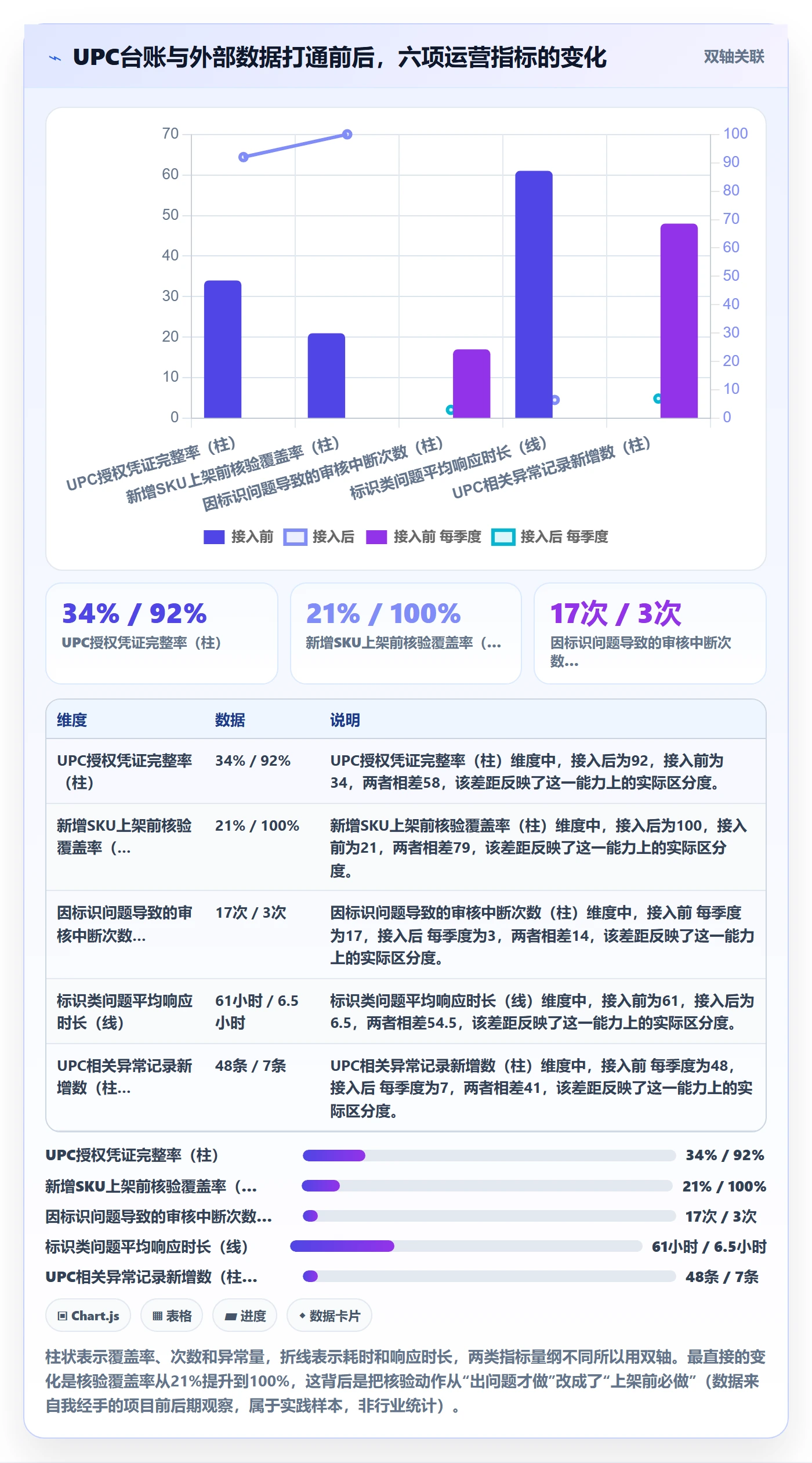 UPC码运营框架：把合规风险纳入标准化管理
