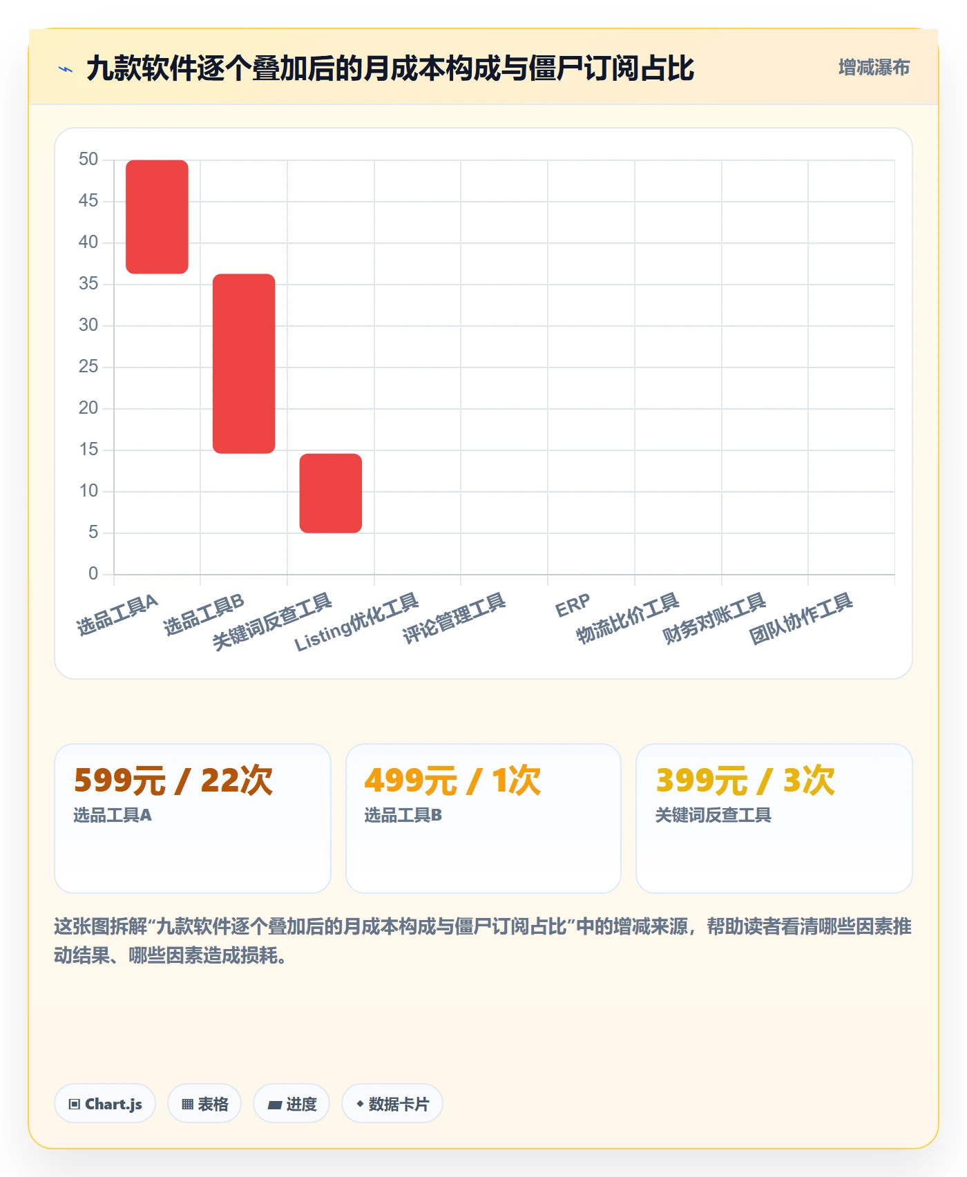 亚马逊软件怎么管？以选品工具为核心的新手避坑方案