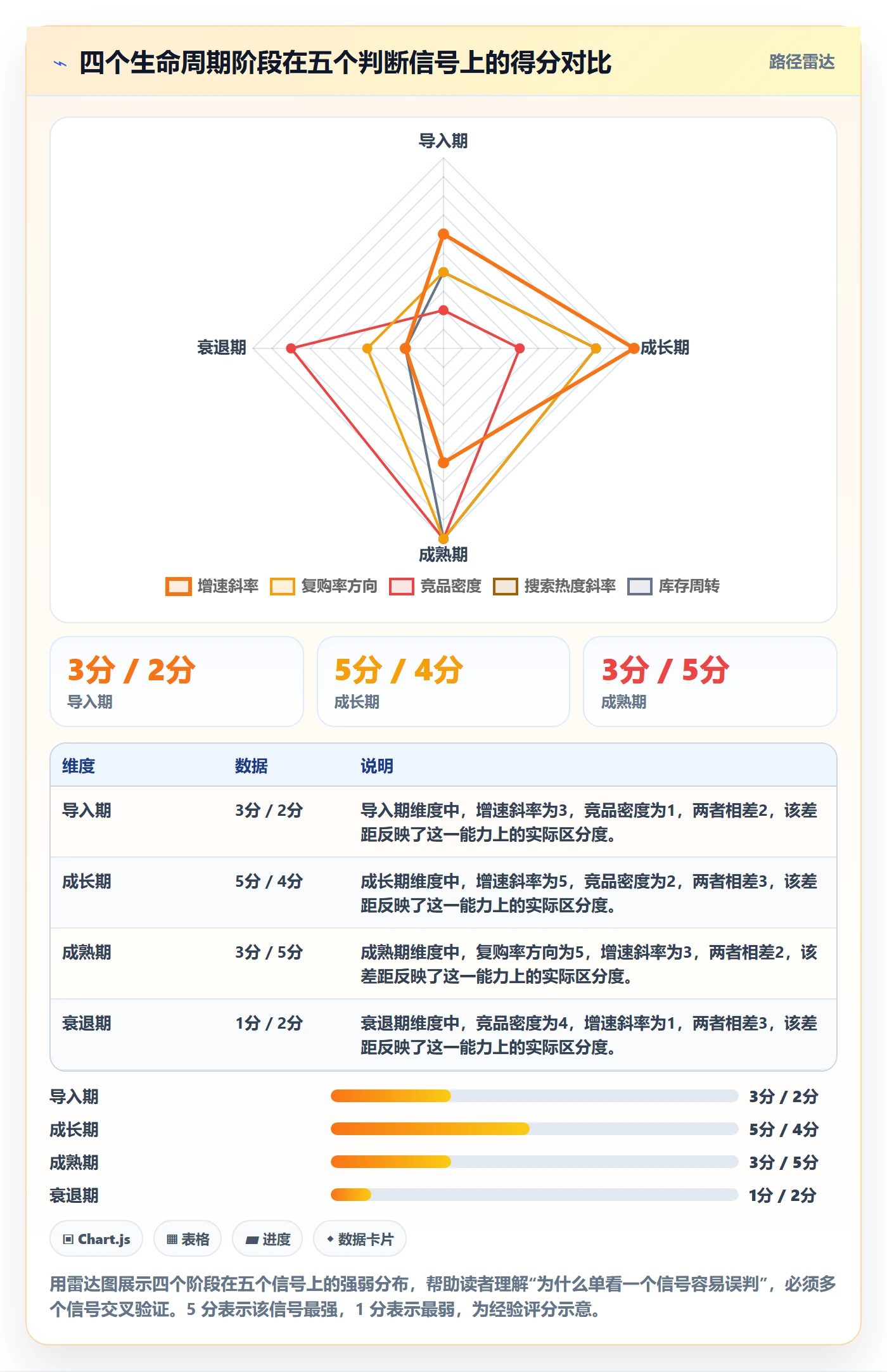 商品分析使用技巧：生命周期对应的旺季准备方法