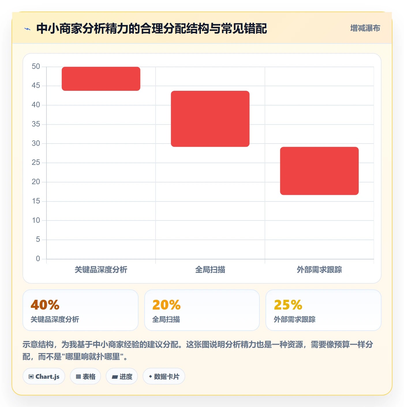 商品分析怎么用？市场需求场景下的中小商家拆解