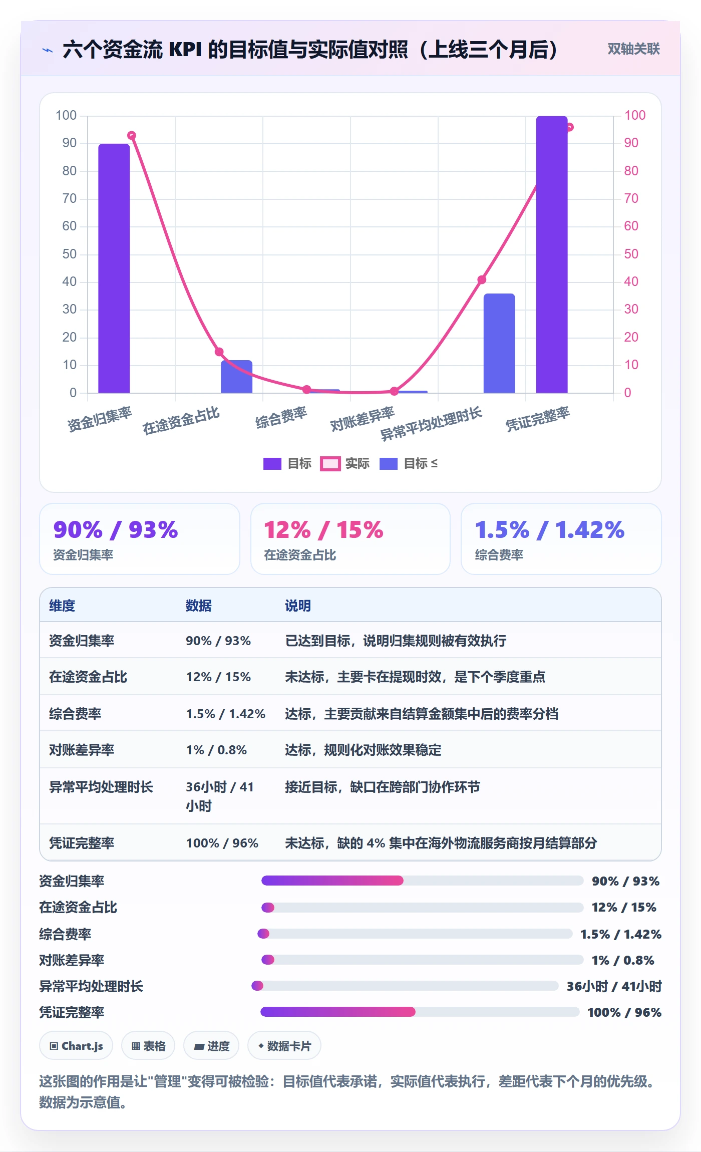 跨境电商一站式服务怎么管？以支付收款为核心的案例拆解方案