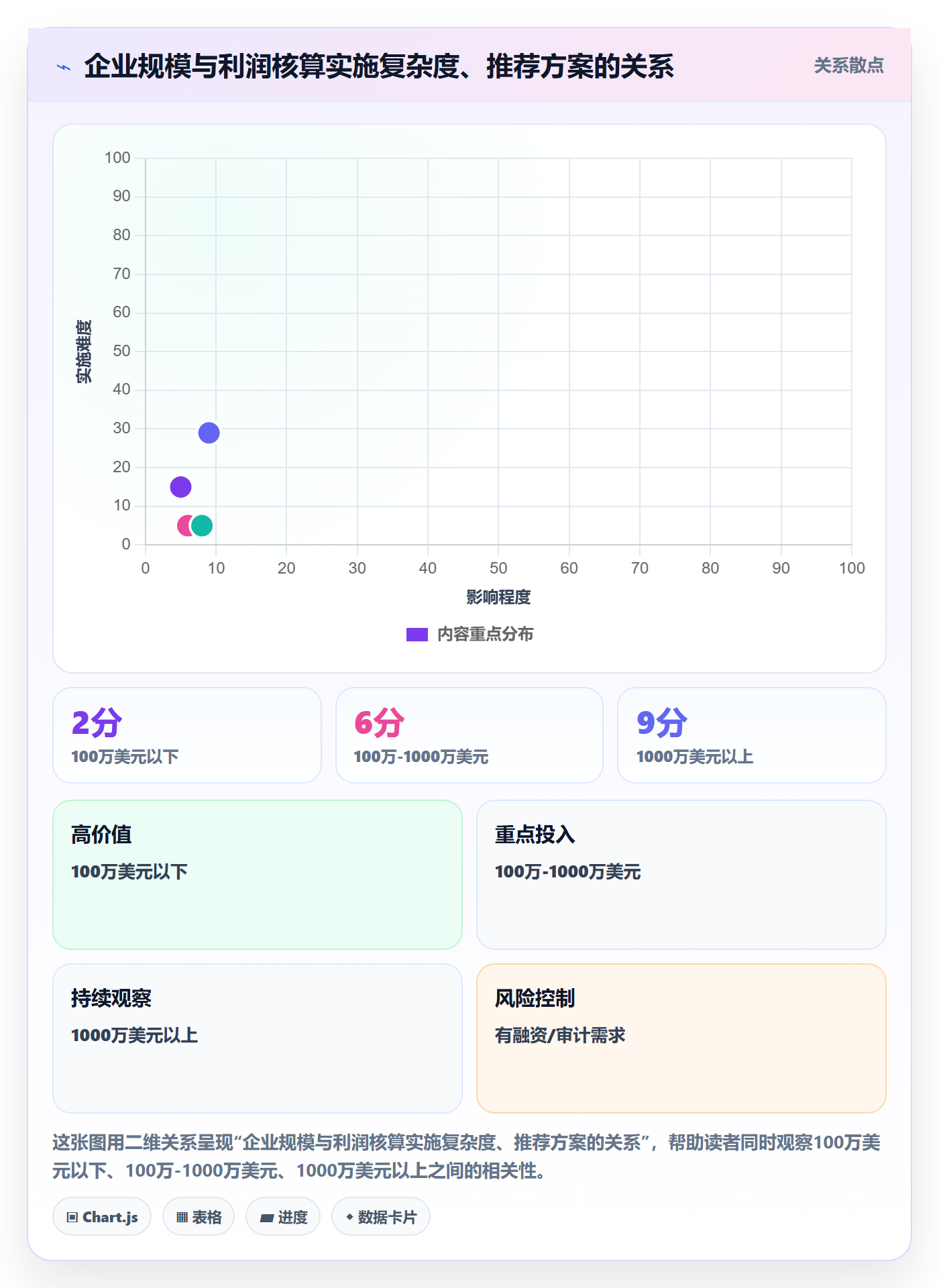 亚马逊软件实施路径：利润核算如何完成工具对比
