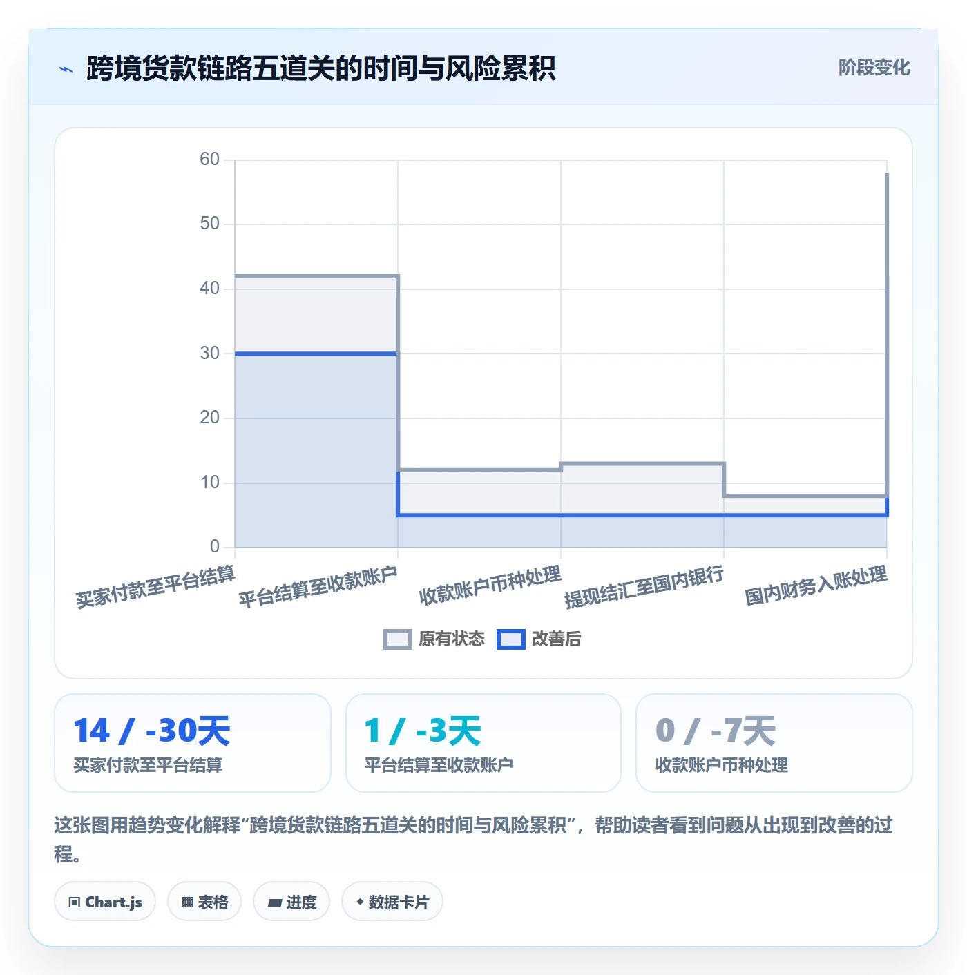 跨境电商一站式服务工具对比：支付收款从哪里开始