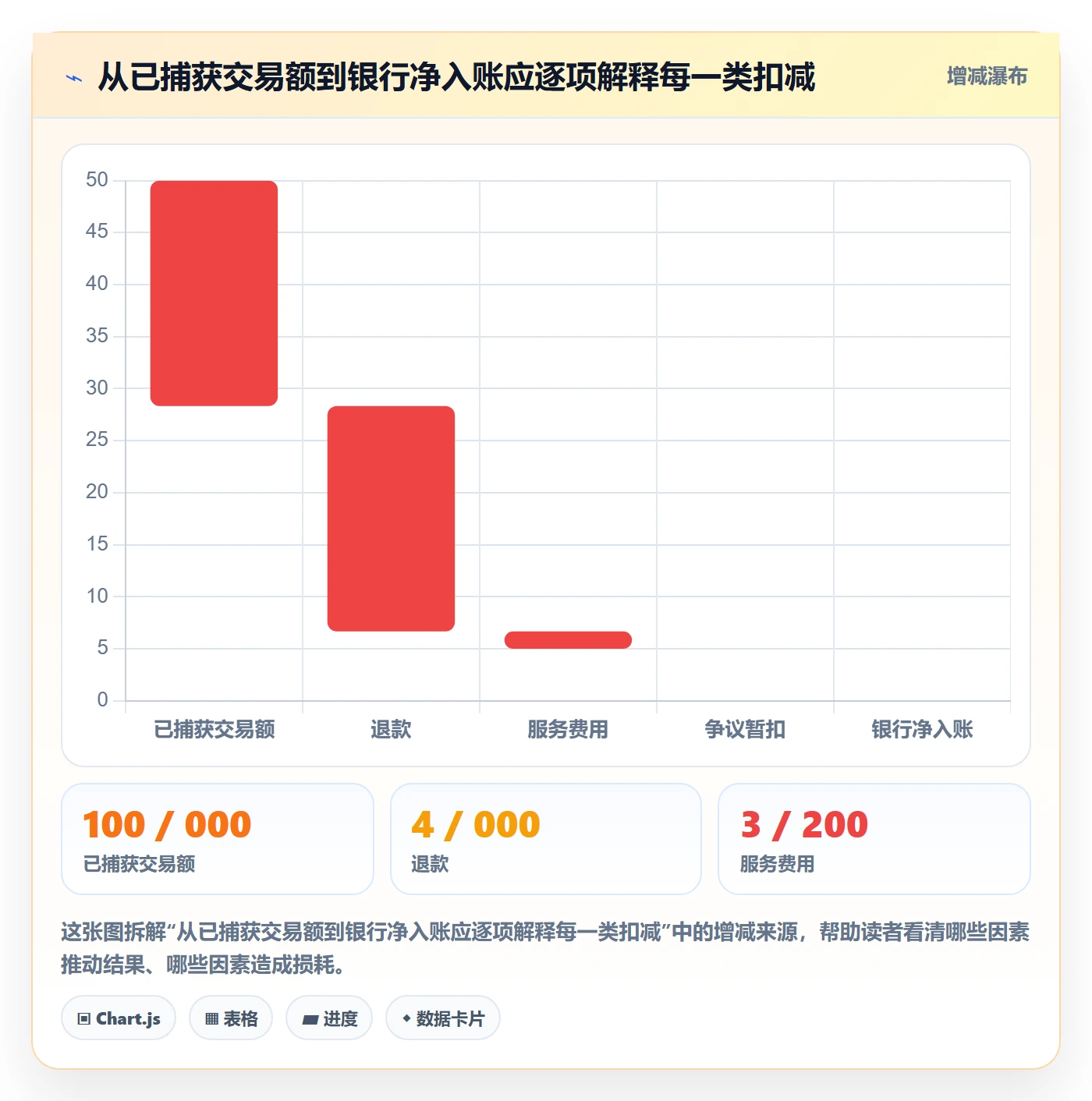 跨境电商优化清单：支付结算与账号安全的关键动作