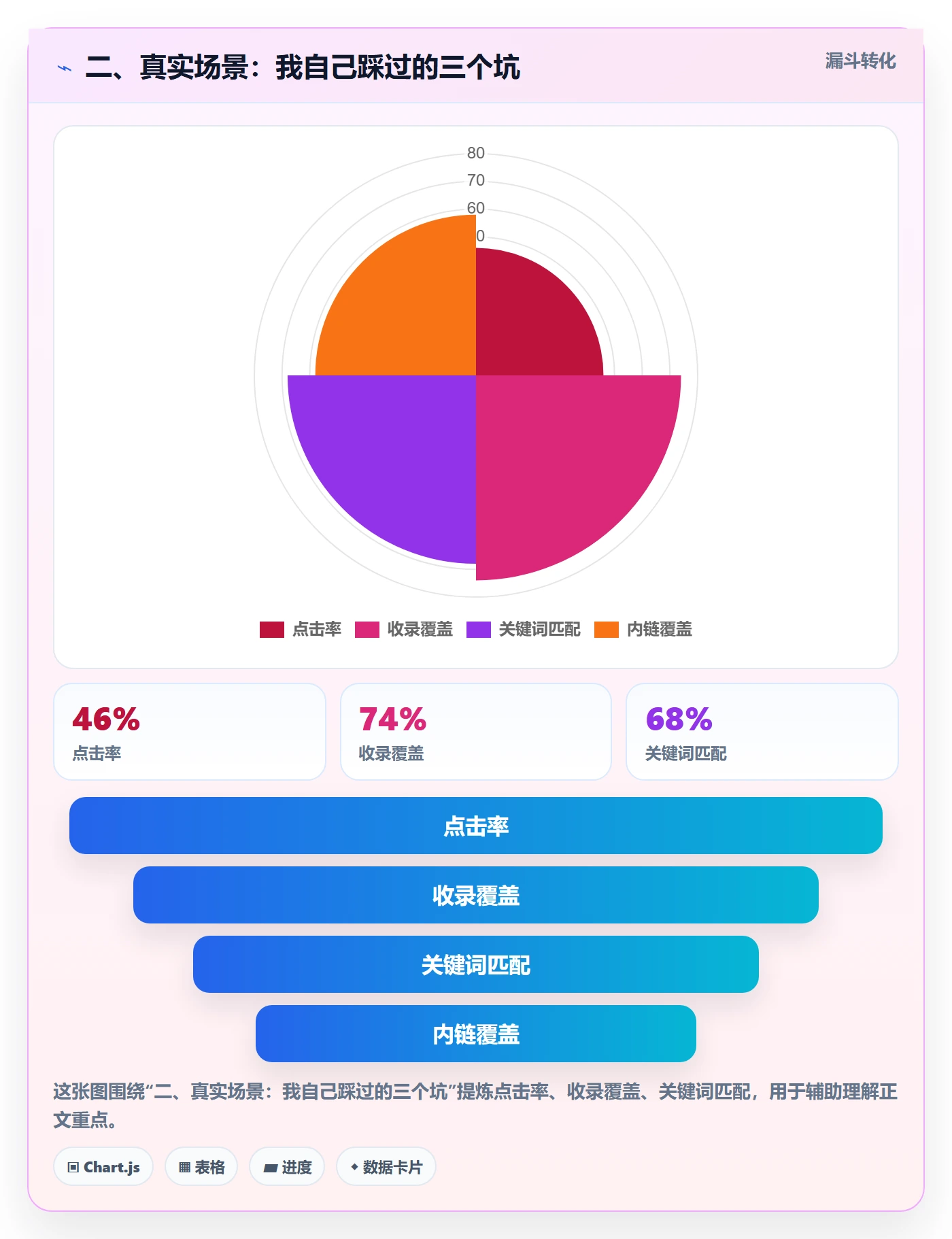 二、真实场景：我自己踩过的三个坑