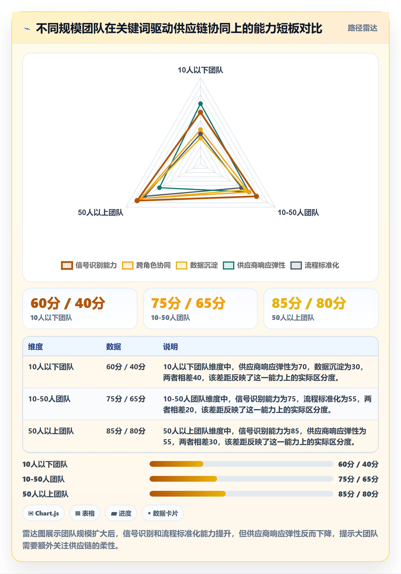 亚马逊软件应用思路：围绕关键词工具拆解供应链协同