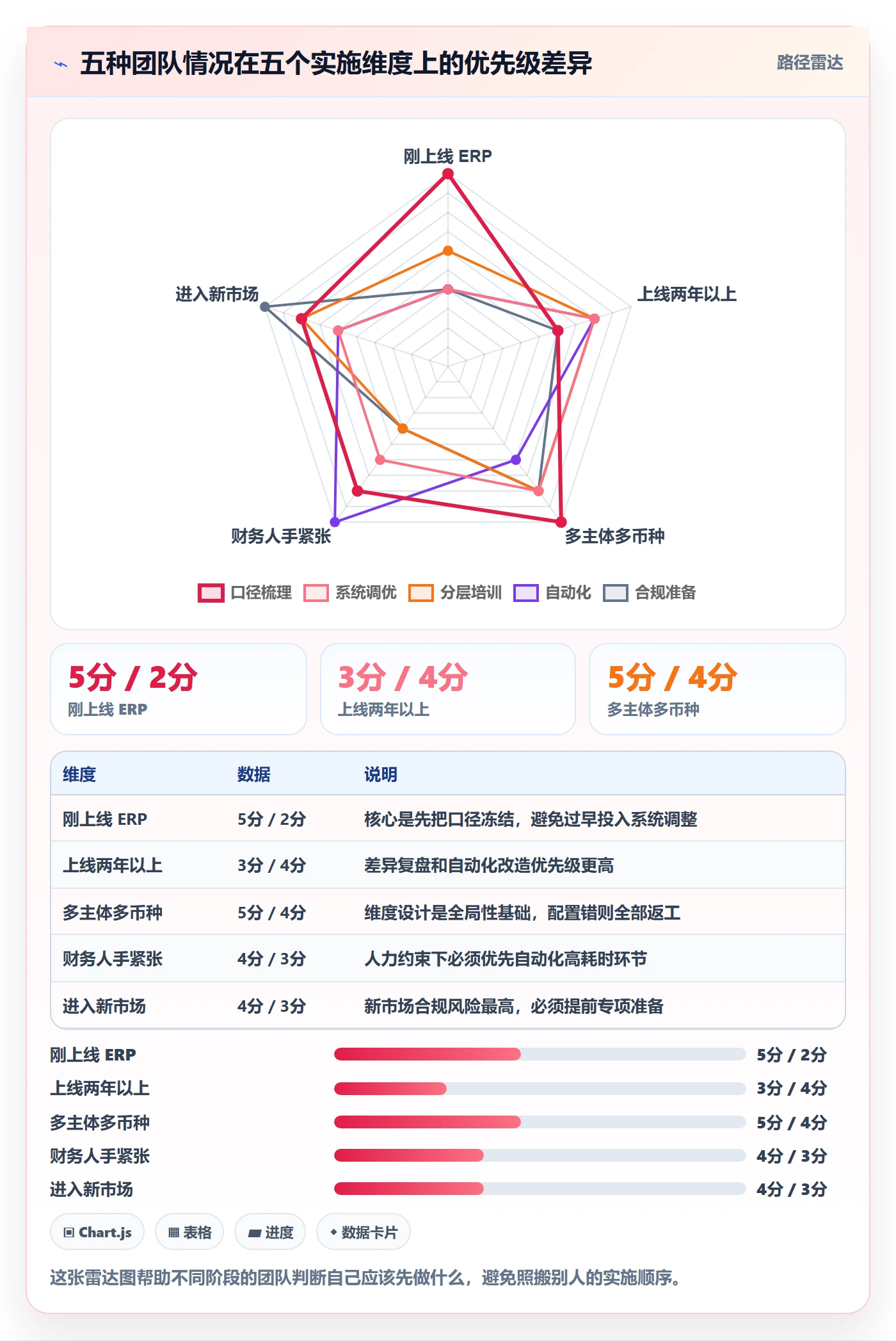 erp跨境电商工作指南：用团队培训解决财务核算问题
