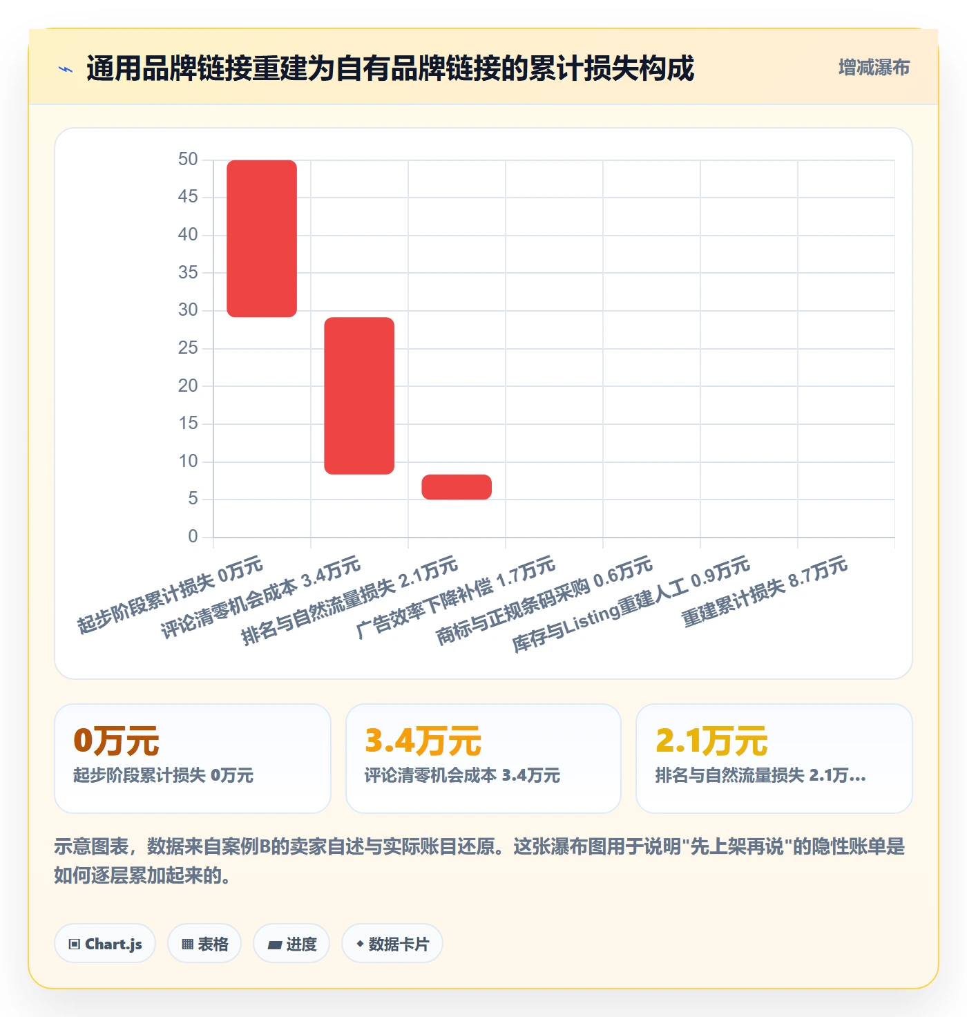 UPC码避坑指南:豁免申请环节的定价策略要注意什么