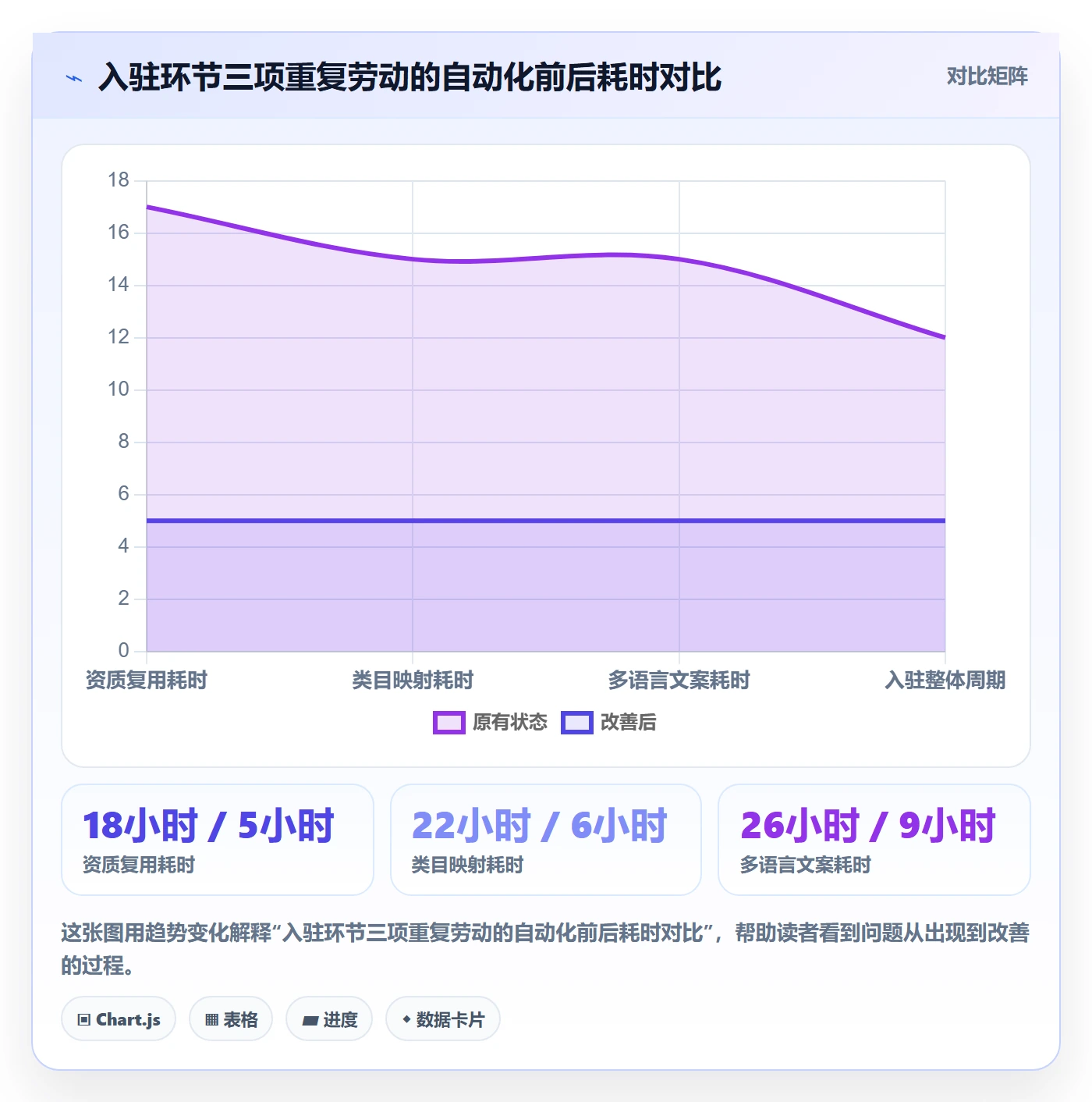 跨境电商一站式服务改造重点：从平台入驻推进自动化方案
