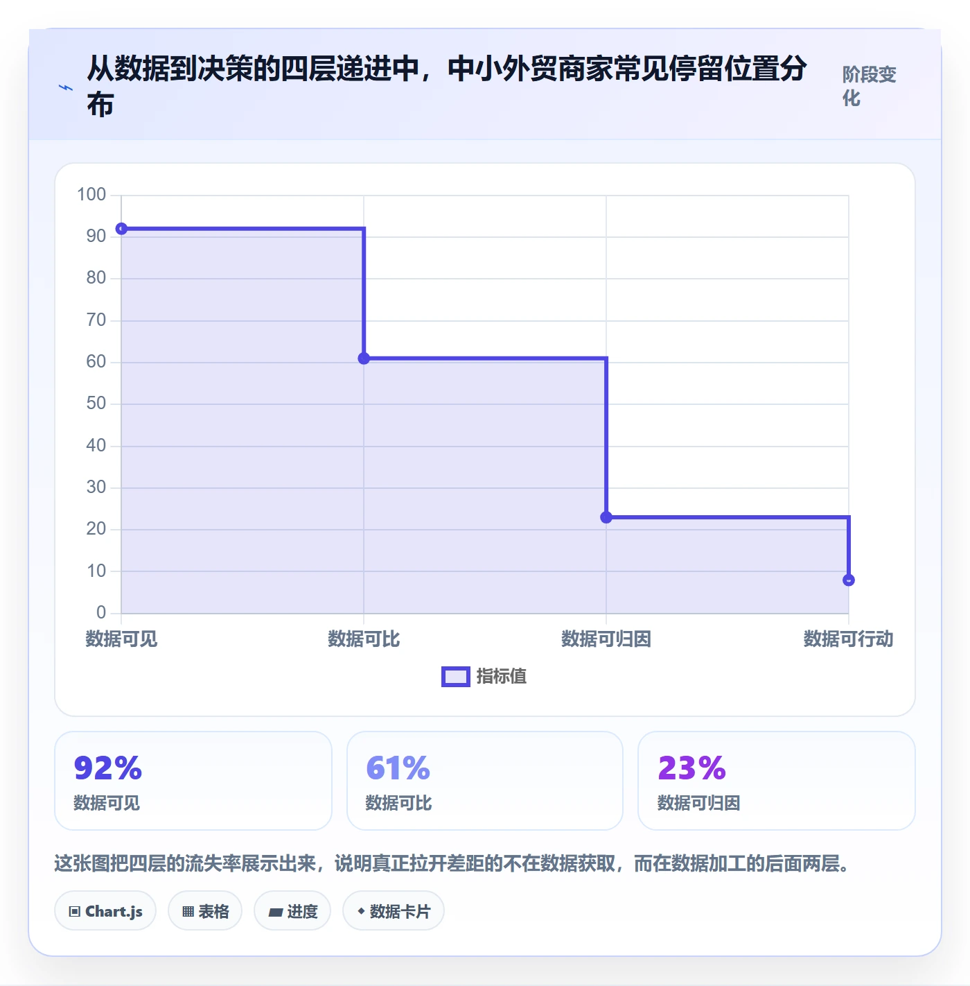 外贸数据分析平台建设路线:从客户画像到中小商家分几步