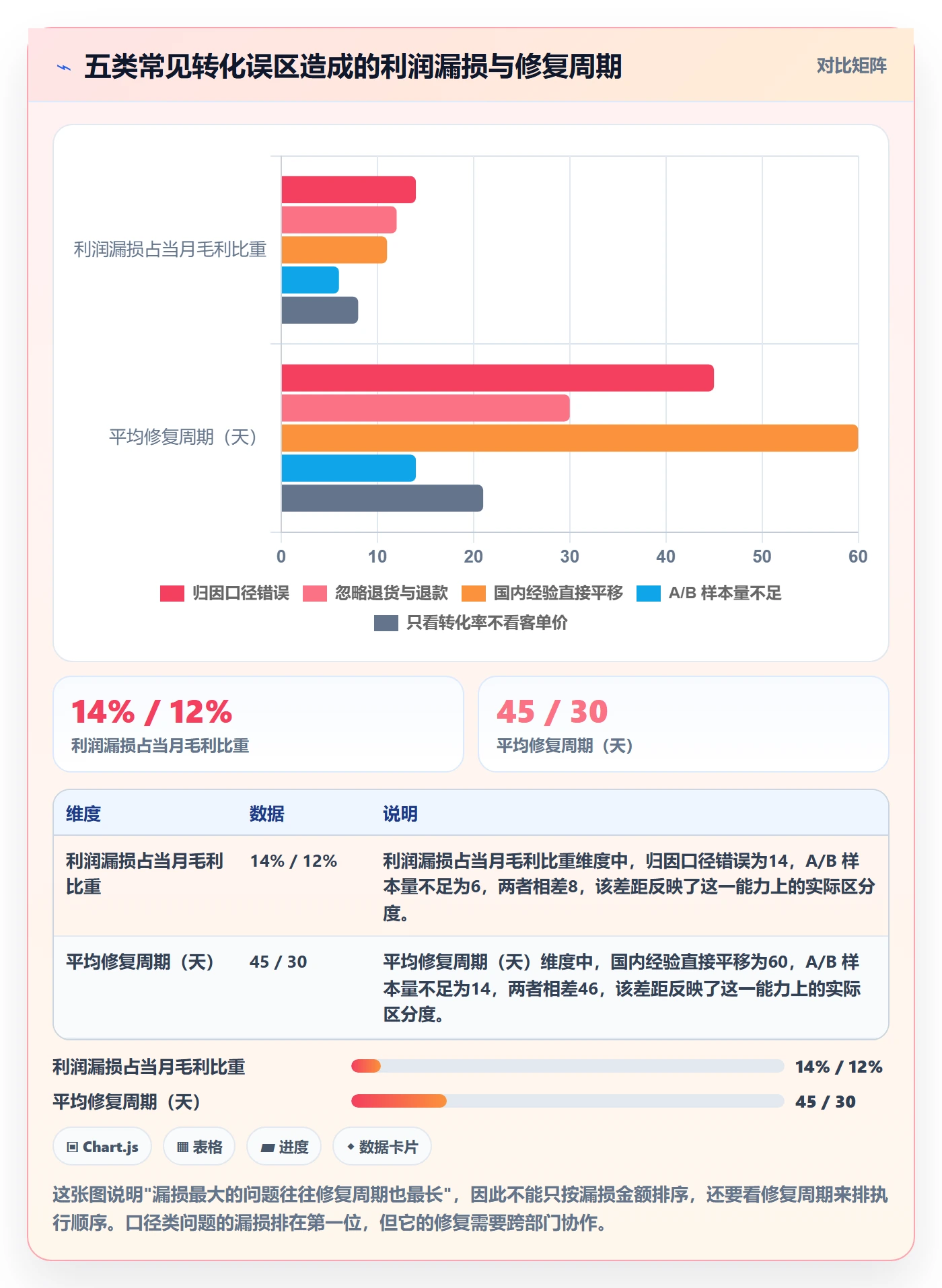 跨境电商运营能力清单：落地案例需要覆盖哪些转化优化事项