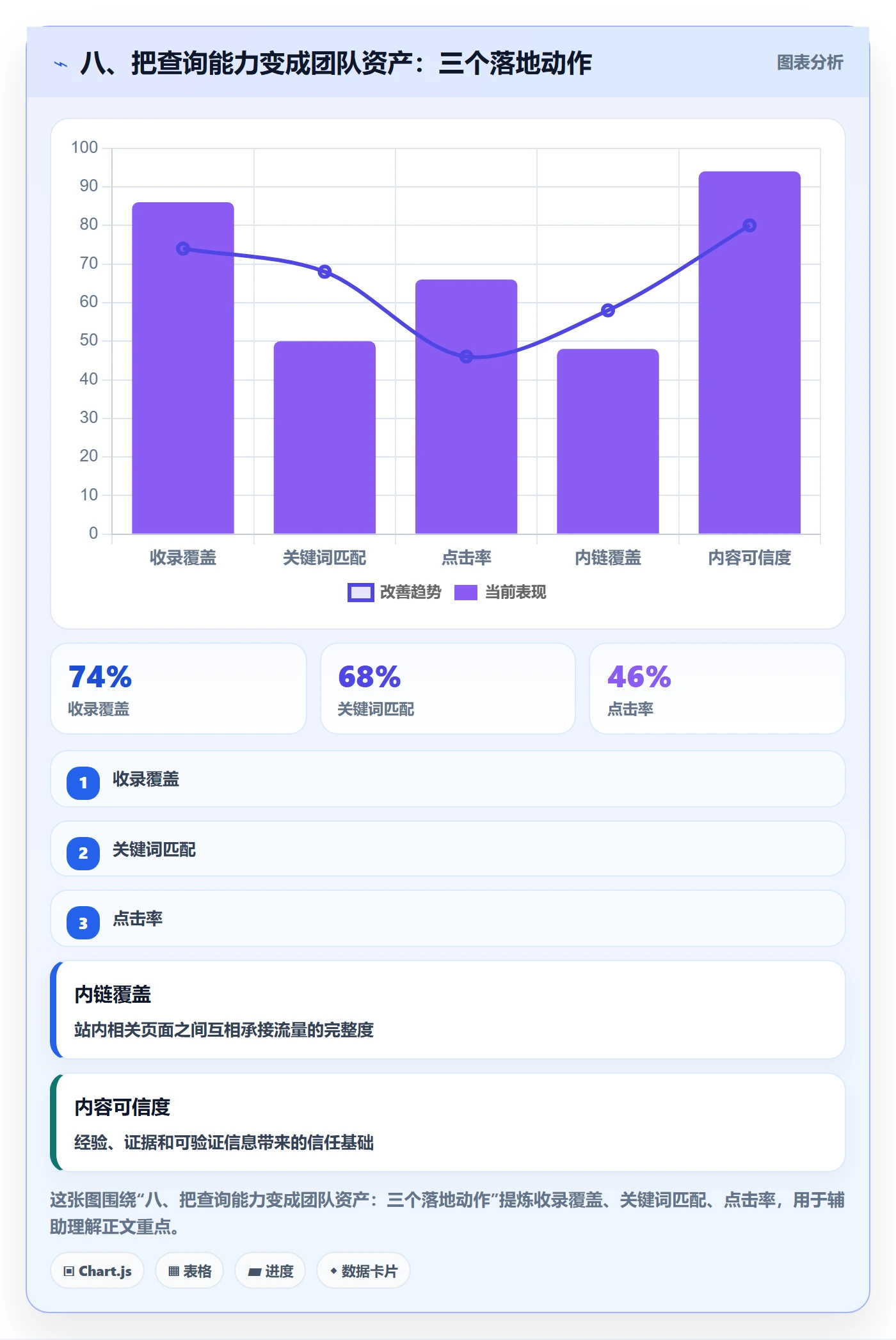 八、把查询能力变成团队资产：三个落地动作