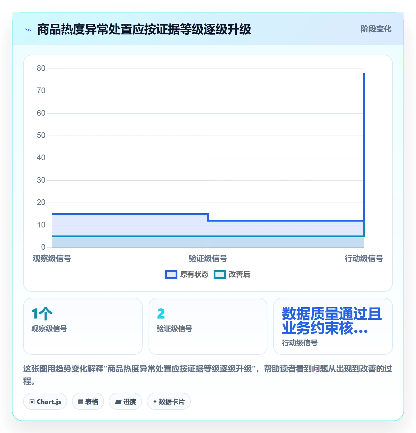 电商数据查询网站落地清单：商品热度相关的团队协同事项