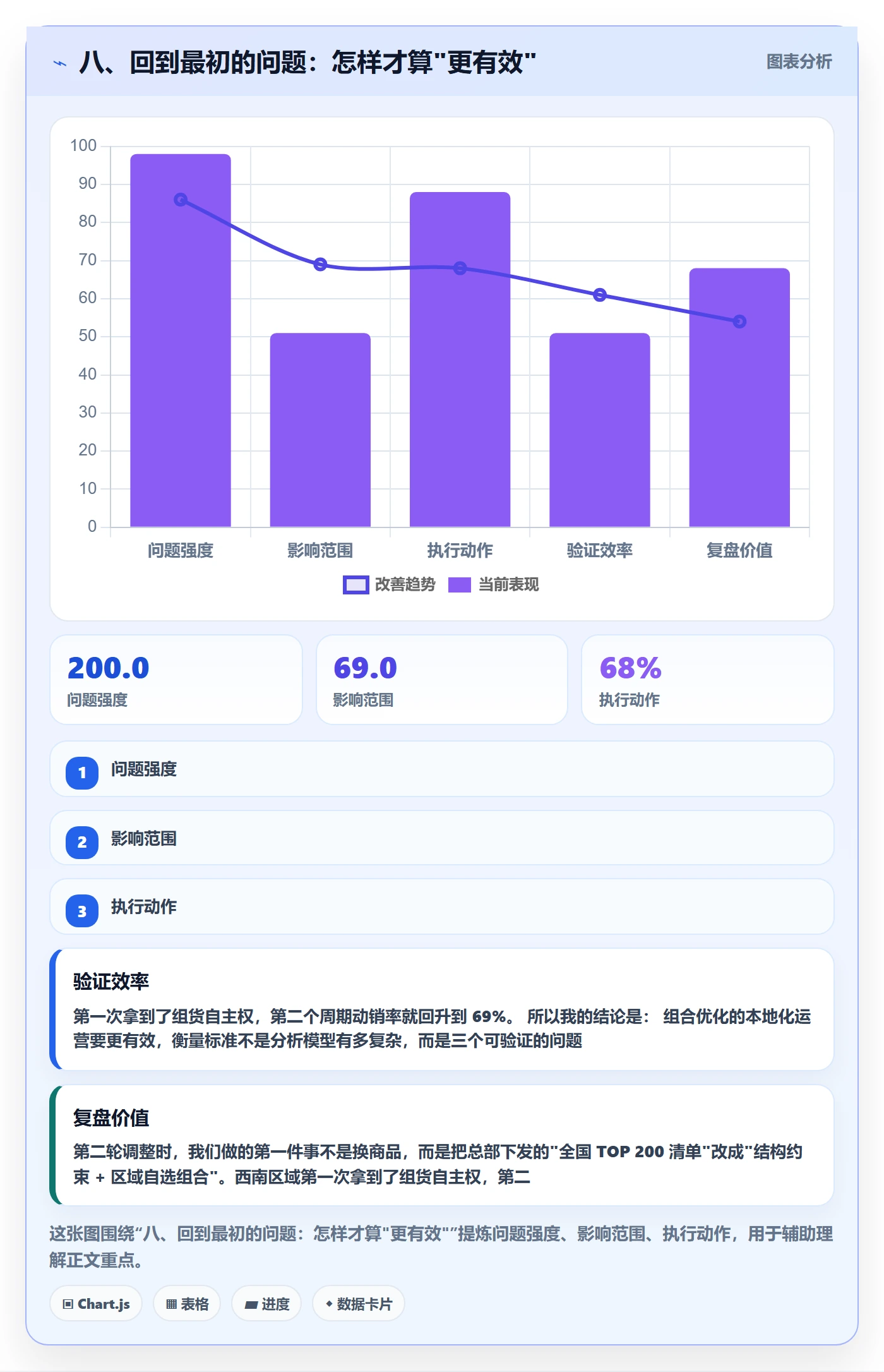 八、回到最初的问题：怎样才算"更有效"