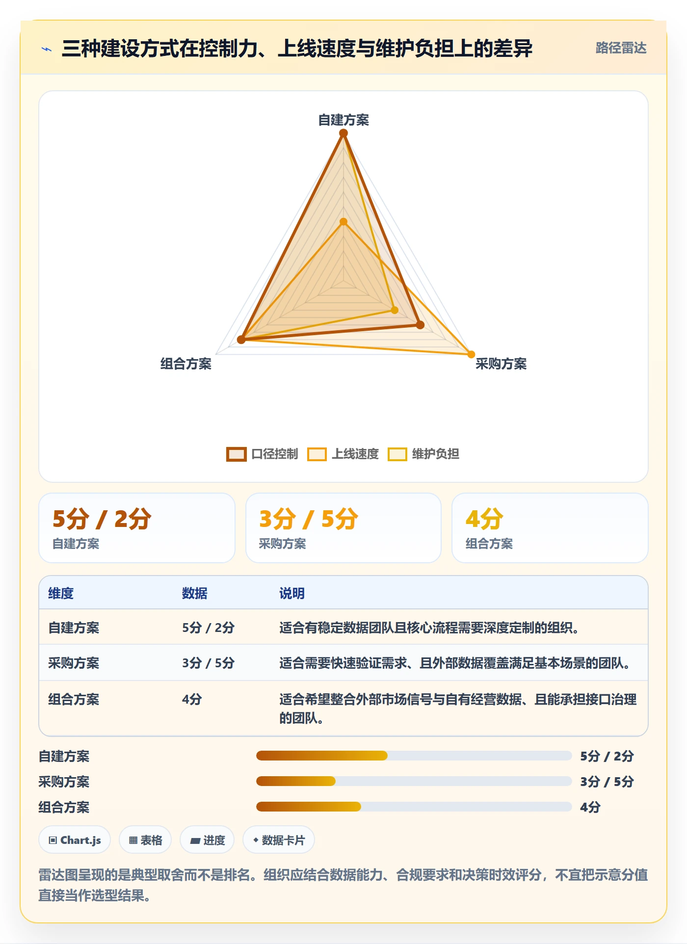 电商数据查询网站落地清单：竞品数据相关的指标体系事项
