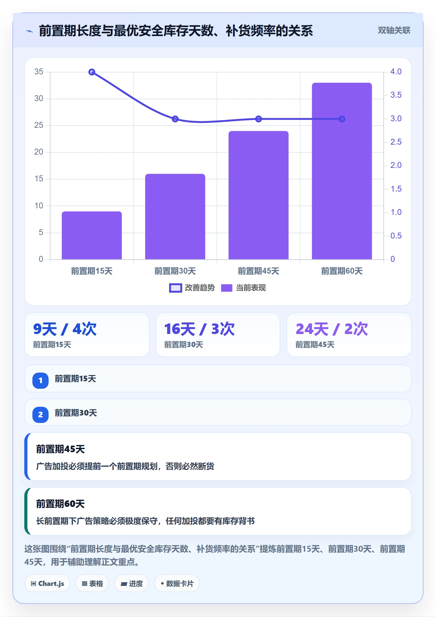 亚马逊软件实施路径:广告管理如何完成供应链协同