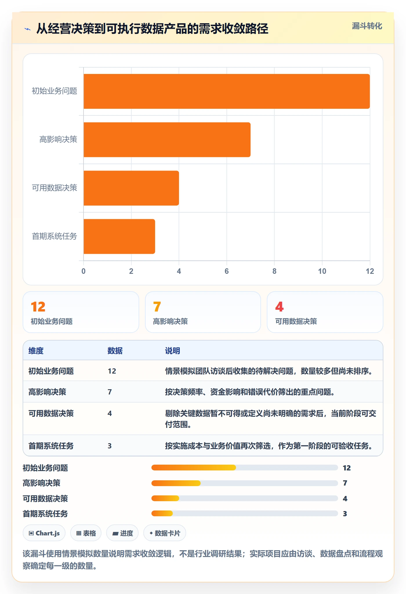 跨境电商业务拆解：品牌增长为什么影响系统搭建