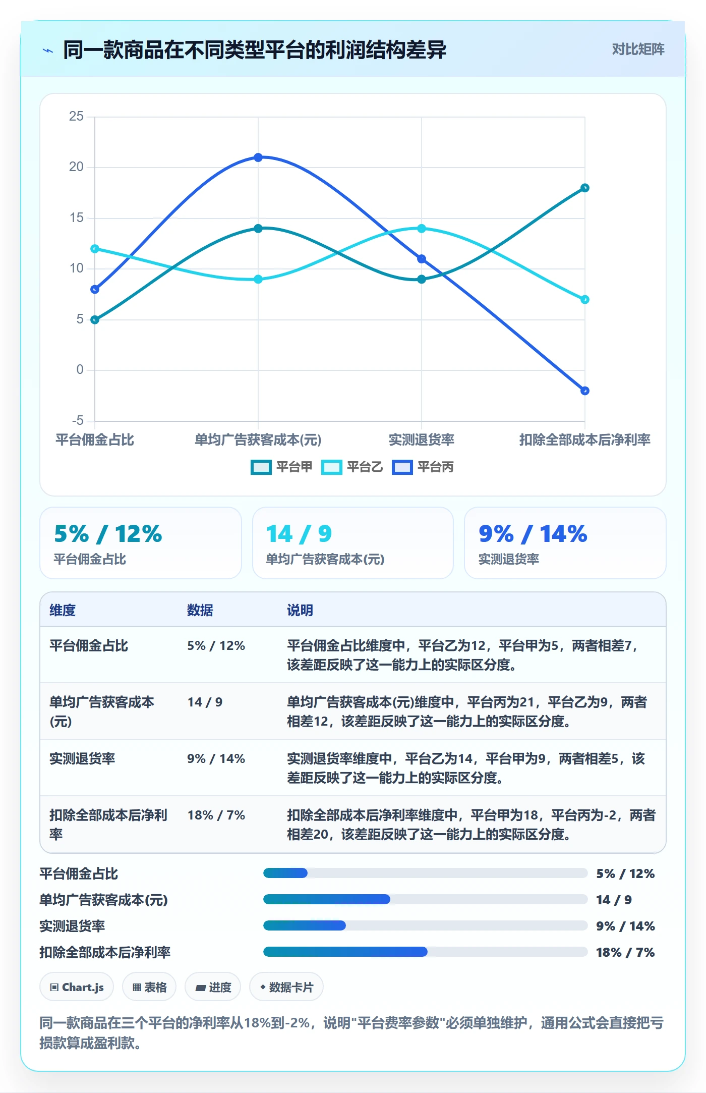 商品分析实战复盘：从利润空间验证实操教程效果