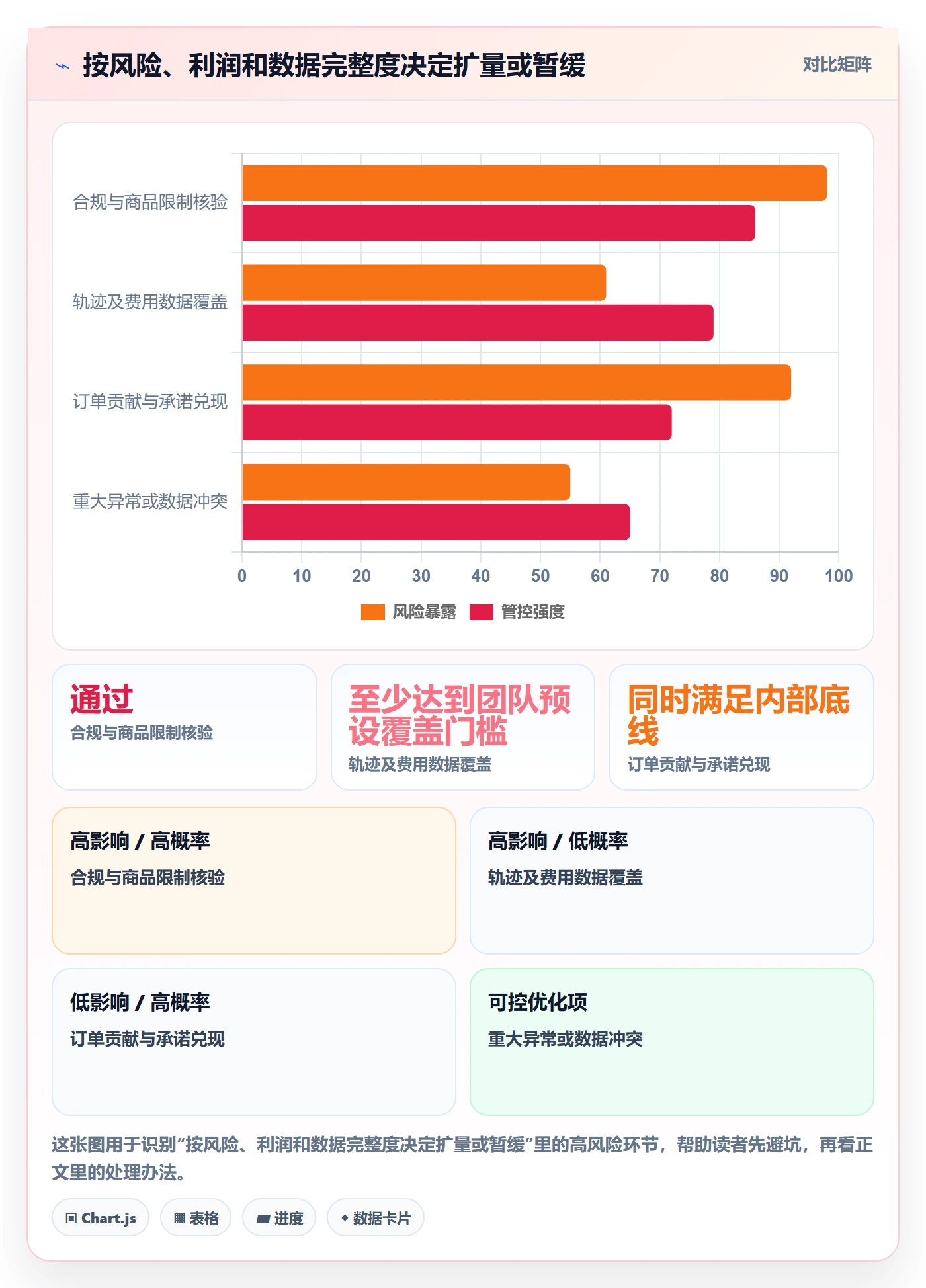 temu怎么选？履约物流相关的季度复盘判断标准