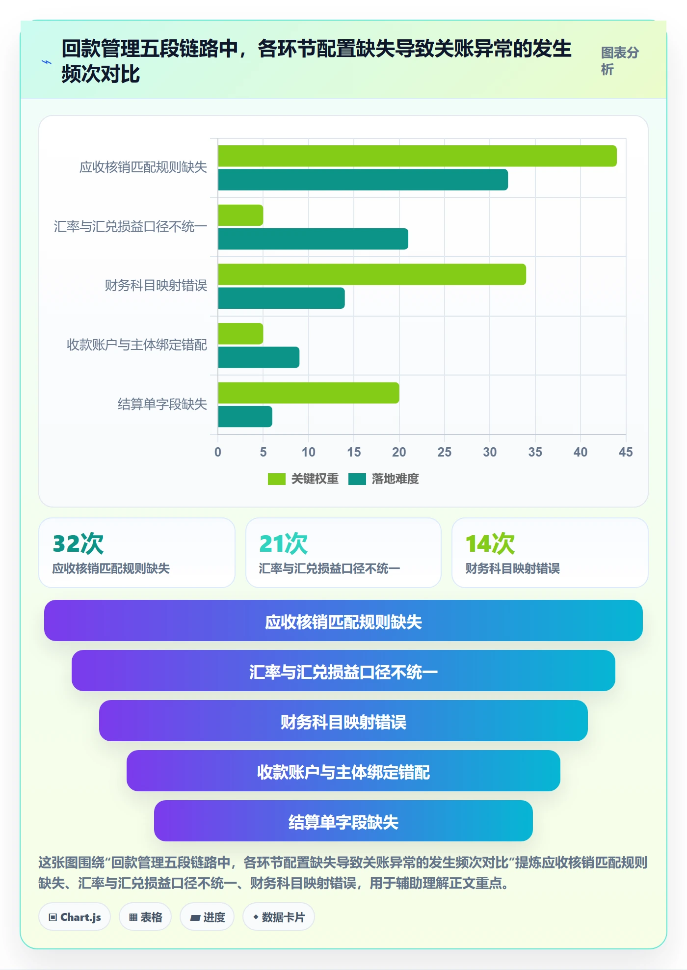 erp跨境电商配置指南：系统实施需要哪些回款管理设置