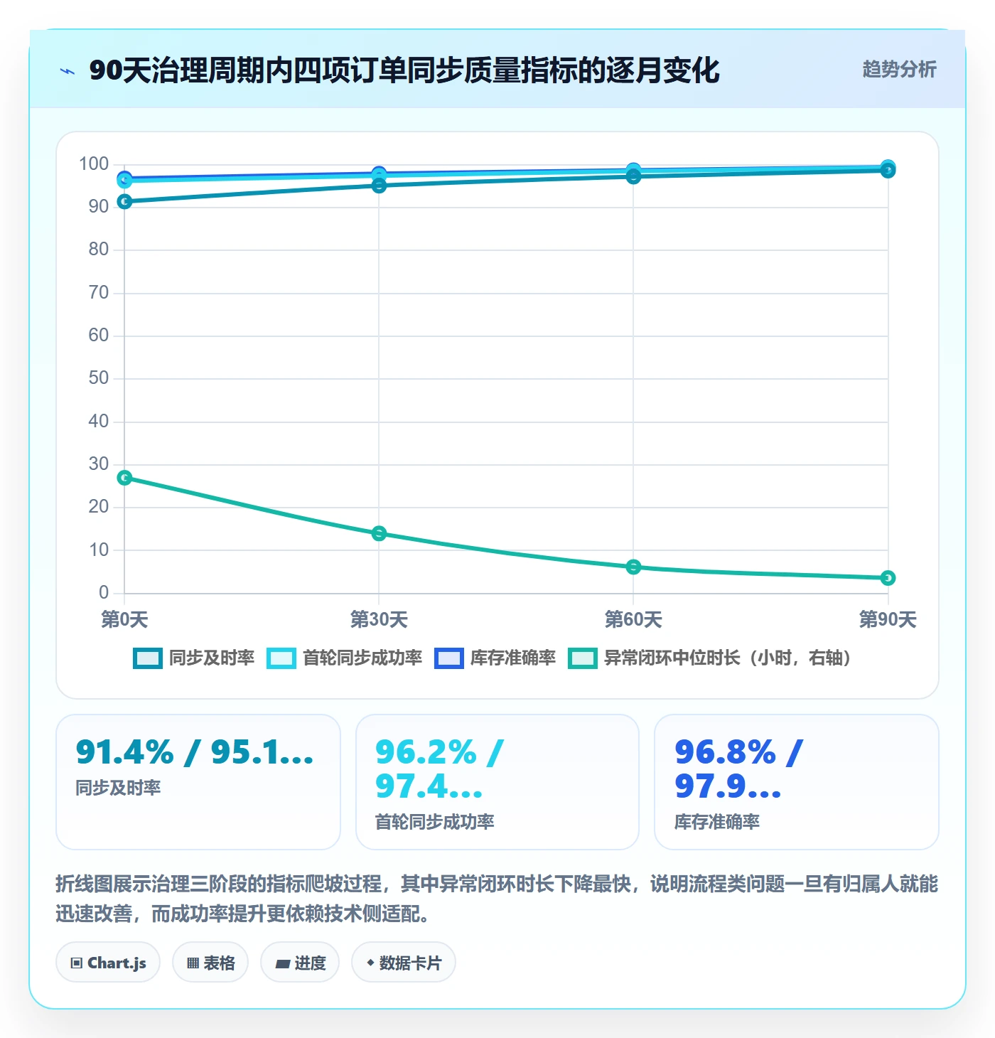 erp跨境电商工作指南：用绩效考核解决订单同步问题