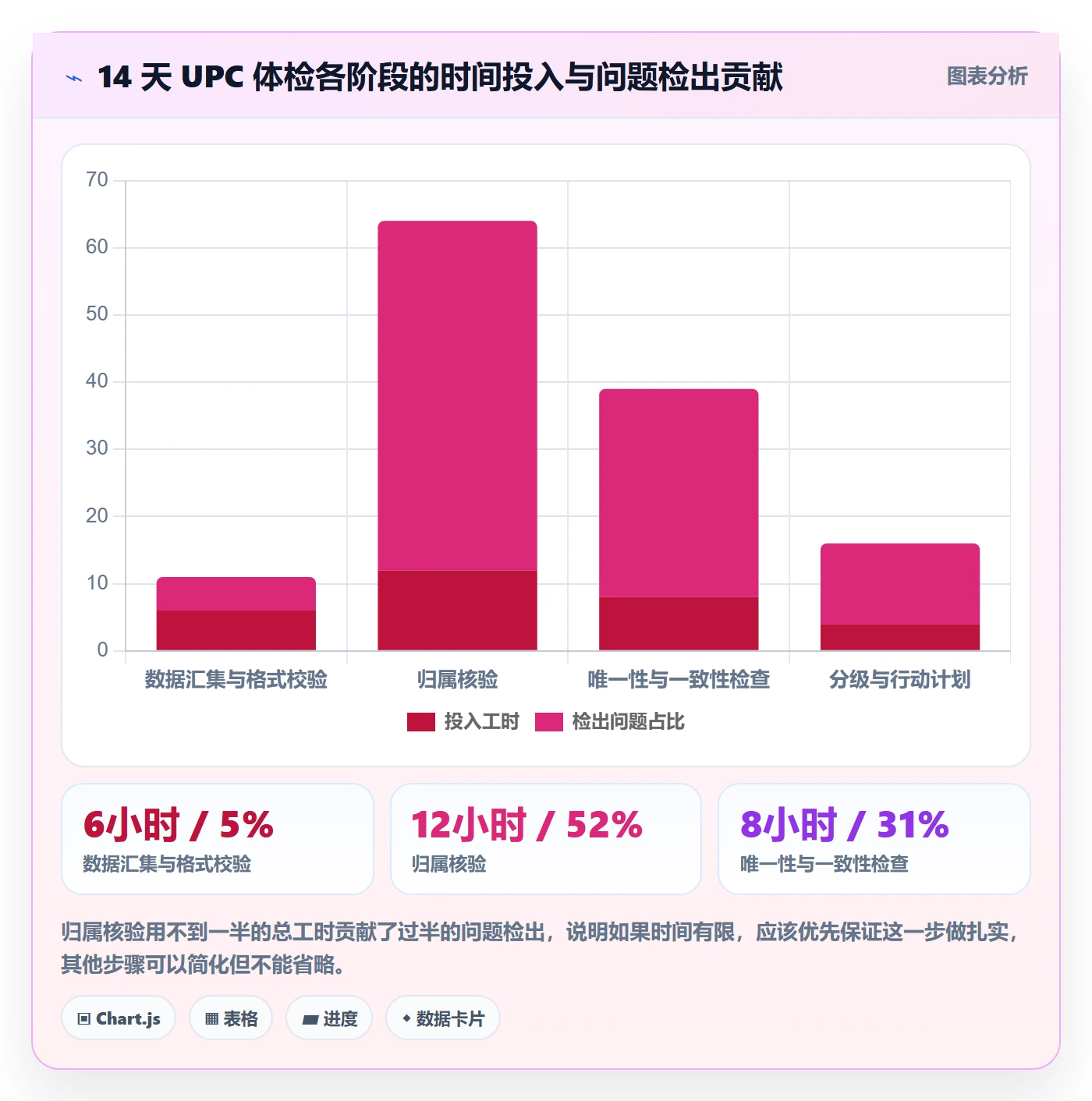 想做好UPC码,先掌握风险排查中的代码申请