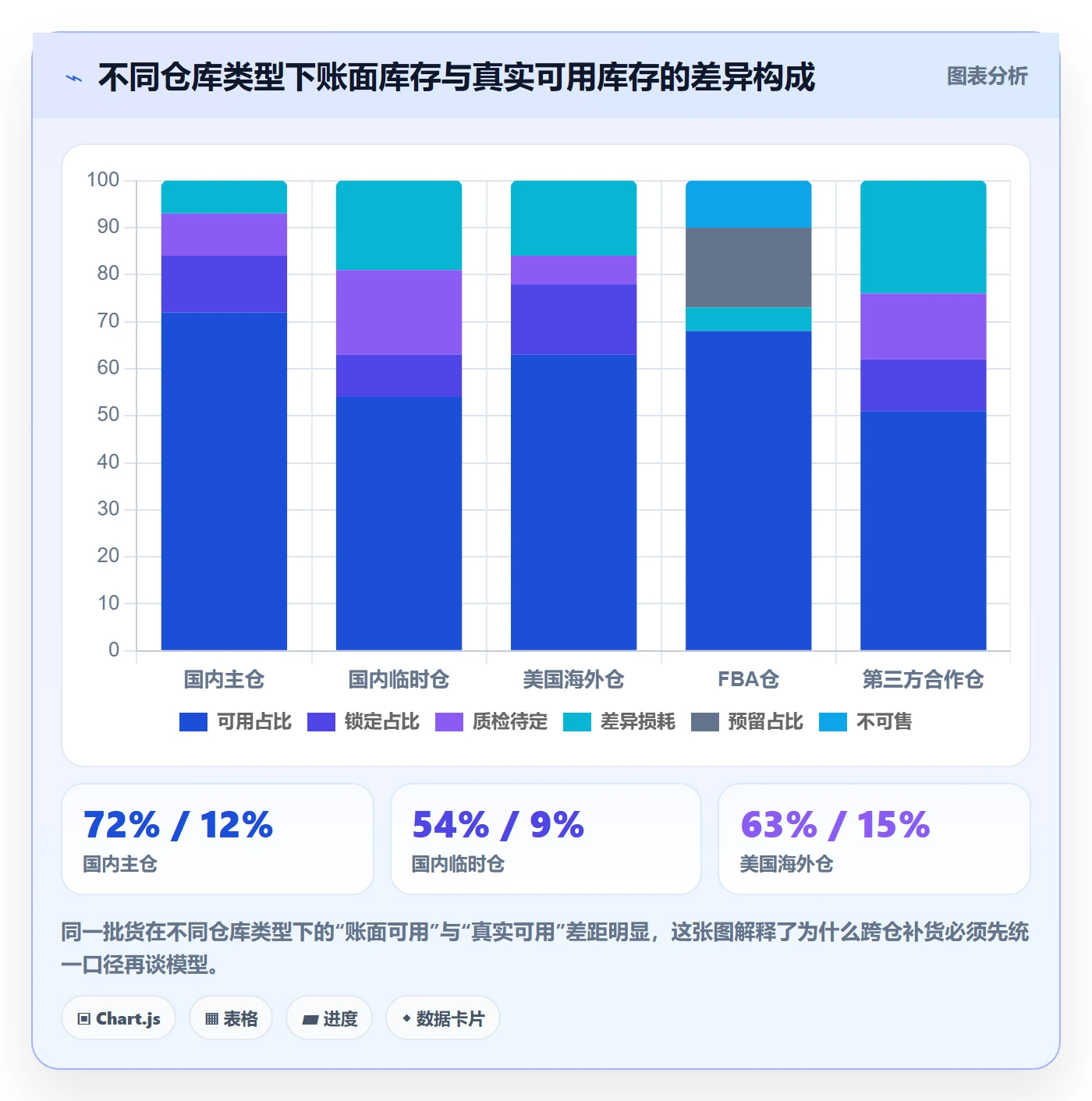 erp跨境电商落地清单：采购补货相关的市场调研事项