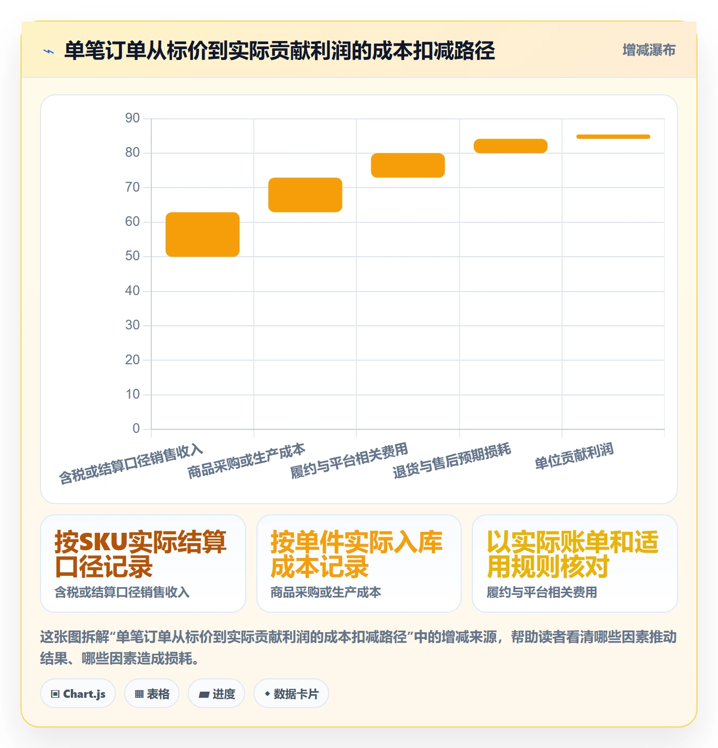 temu使用技巧：平台入驻对应的指标体系方法